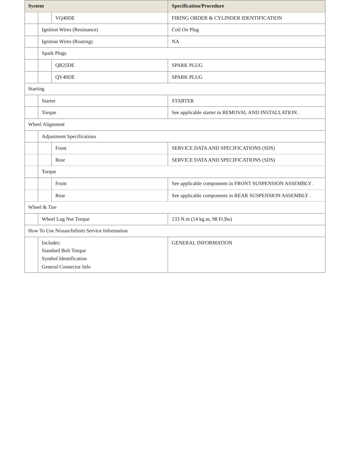 2007 Nissan Frontier service manual page 4