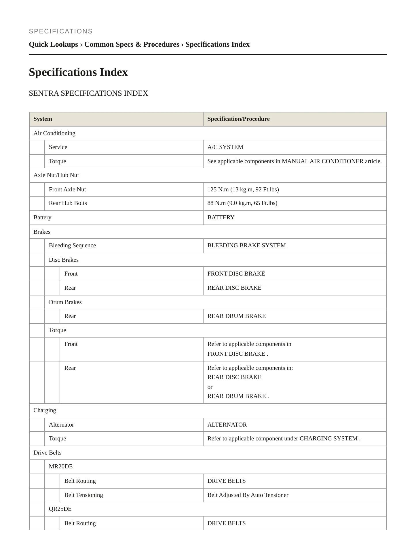 2007 Nissan Sentra service manual page 2
