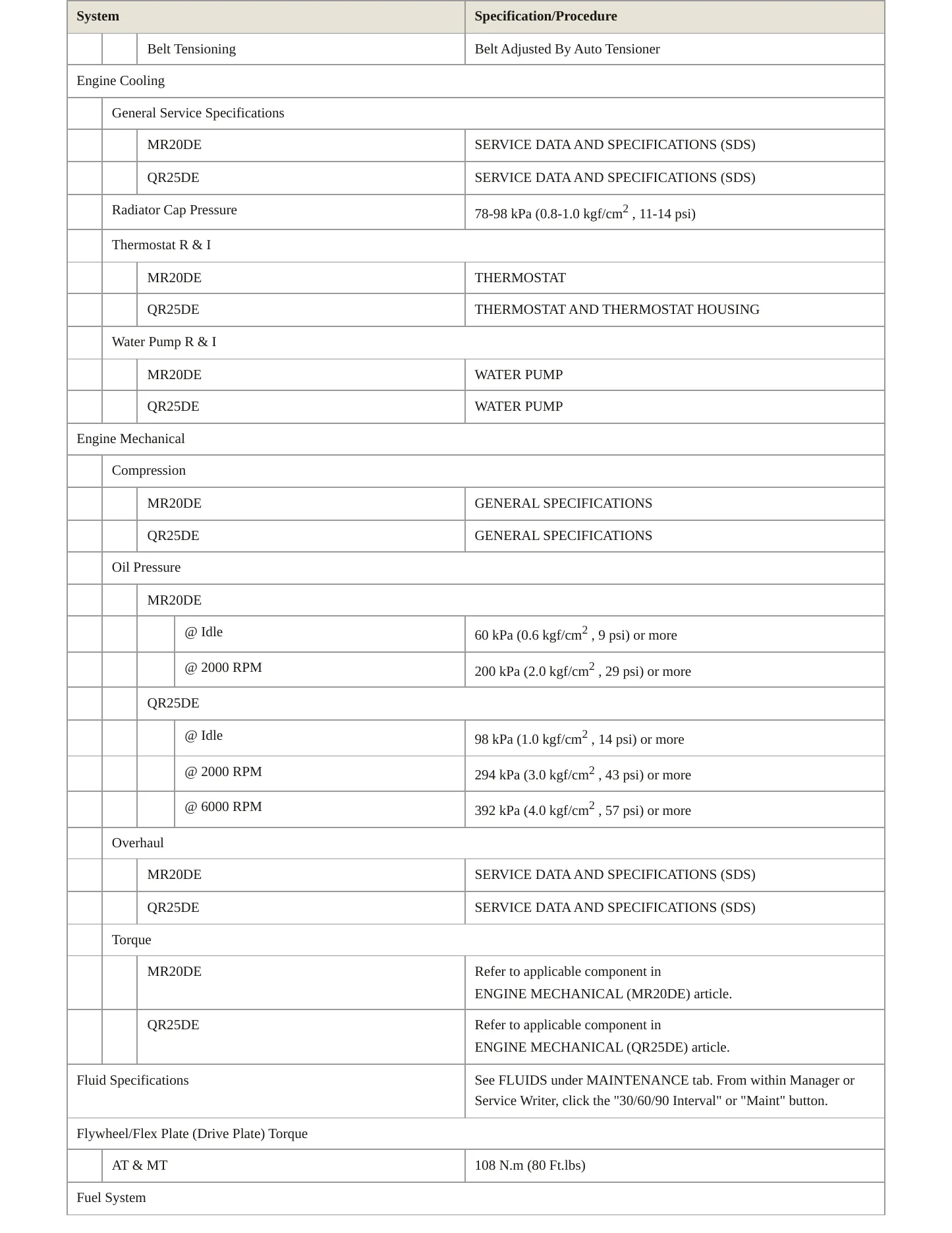 2007 Nissan Sentra service manual page 3