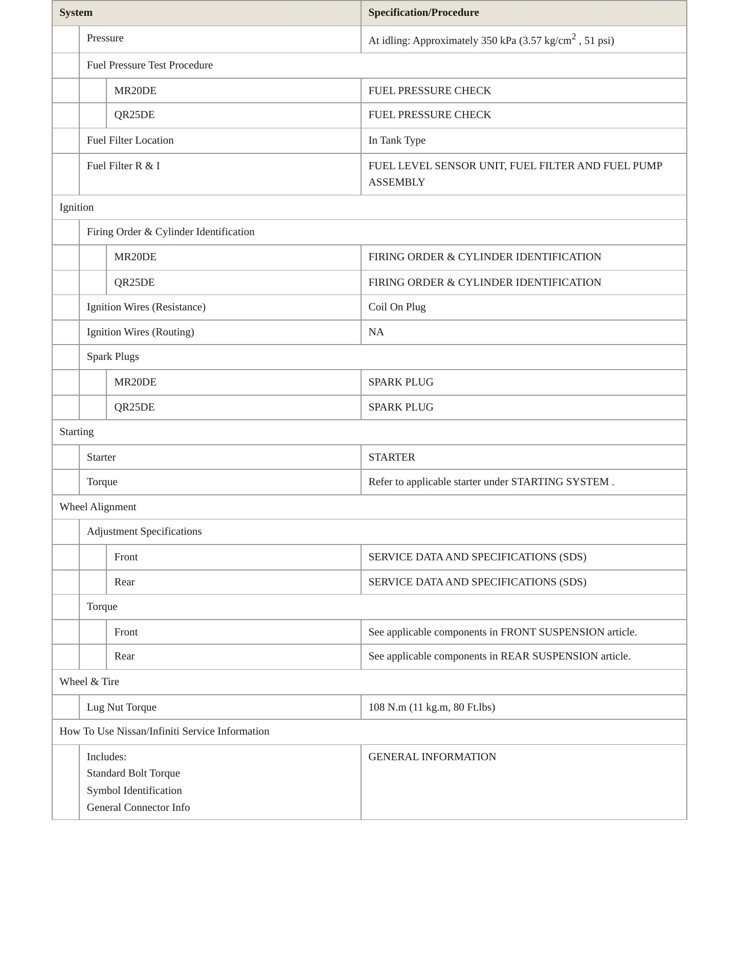 2007 Nissan Sentra service manual page 4