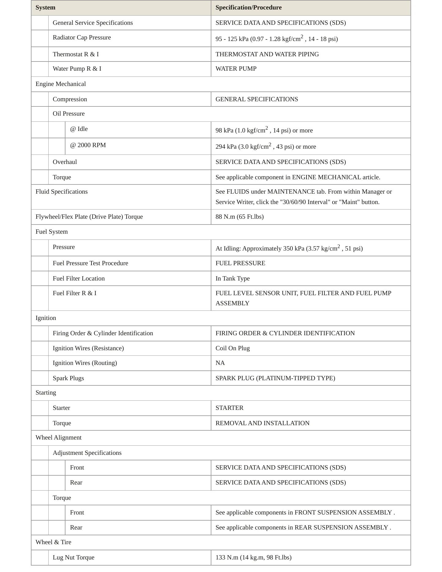 2007 Nissan TITAN service manual page 3