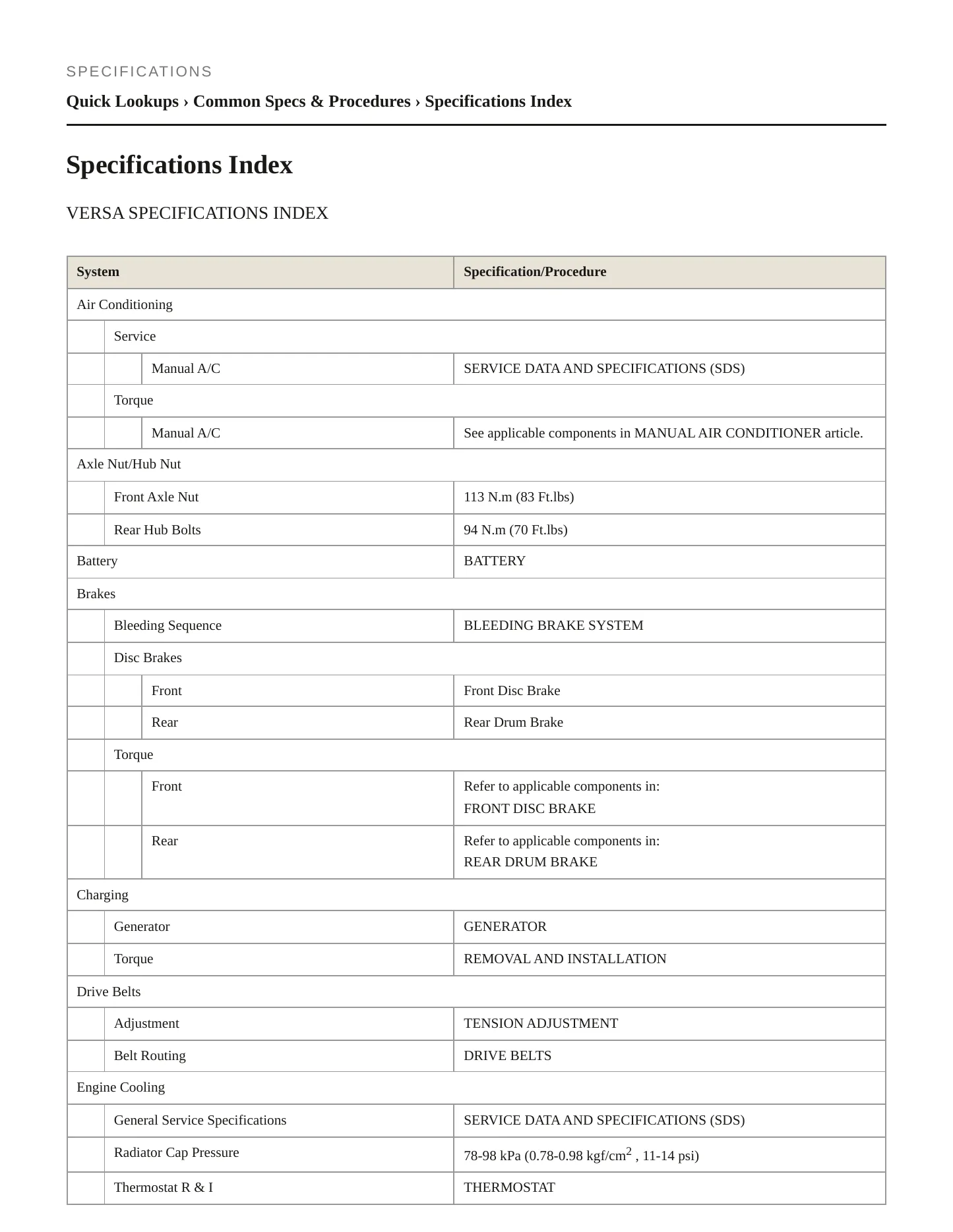 2007 Nissan Versa service manual page 2