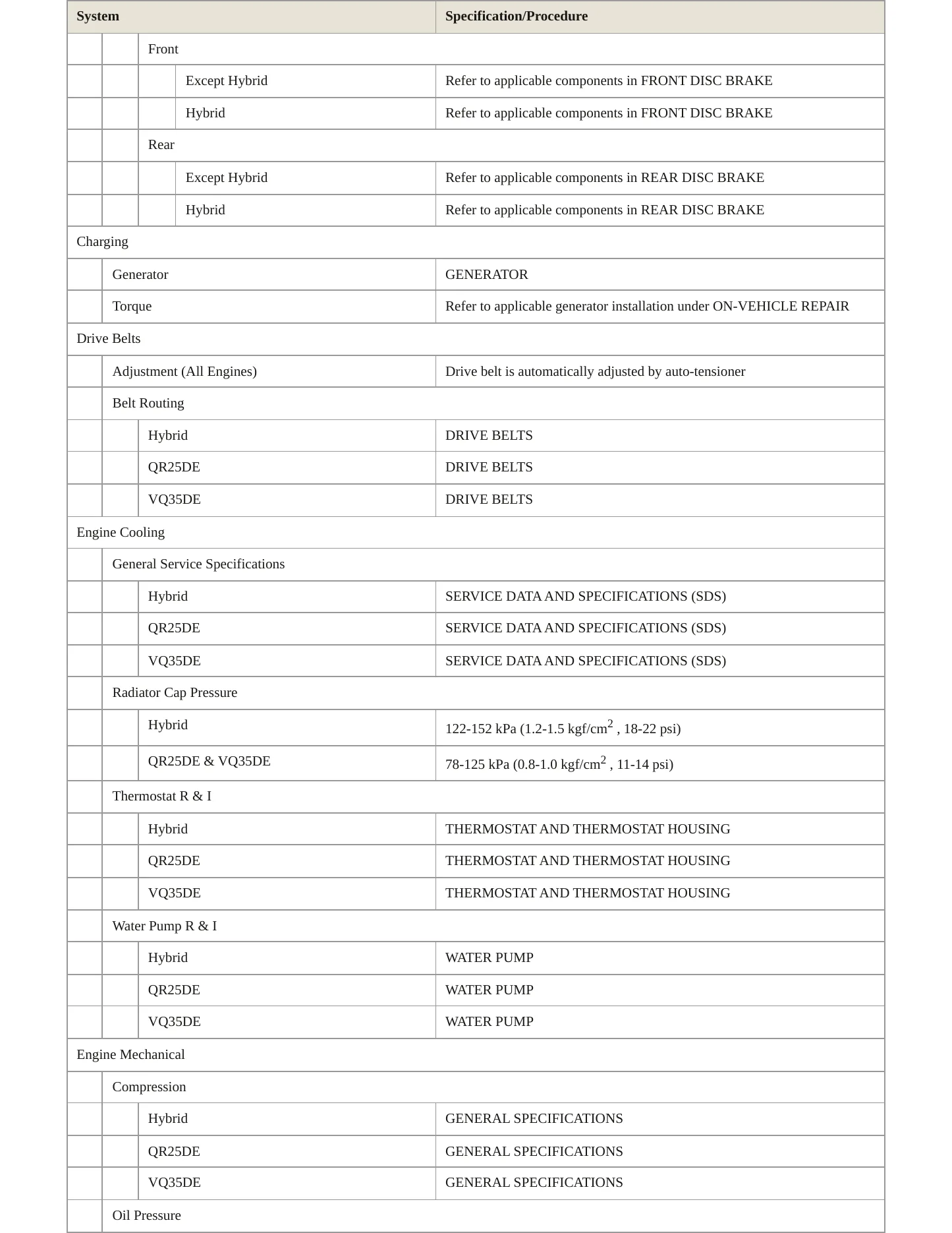 2008 Nissan Altima Service and Repair Manual preview page 3