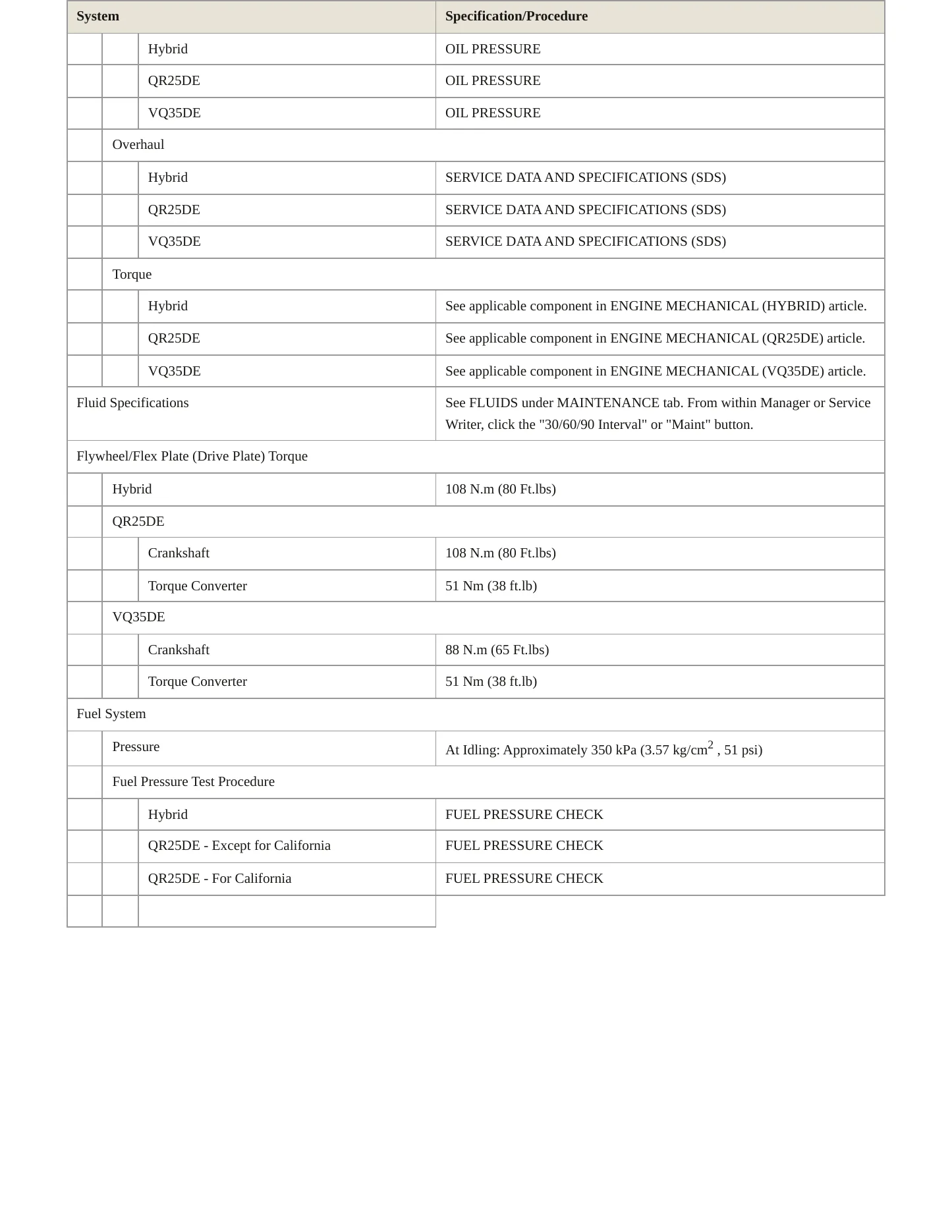 2008 Nissan Altima Service and Repair Manual preview page 4
