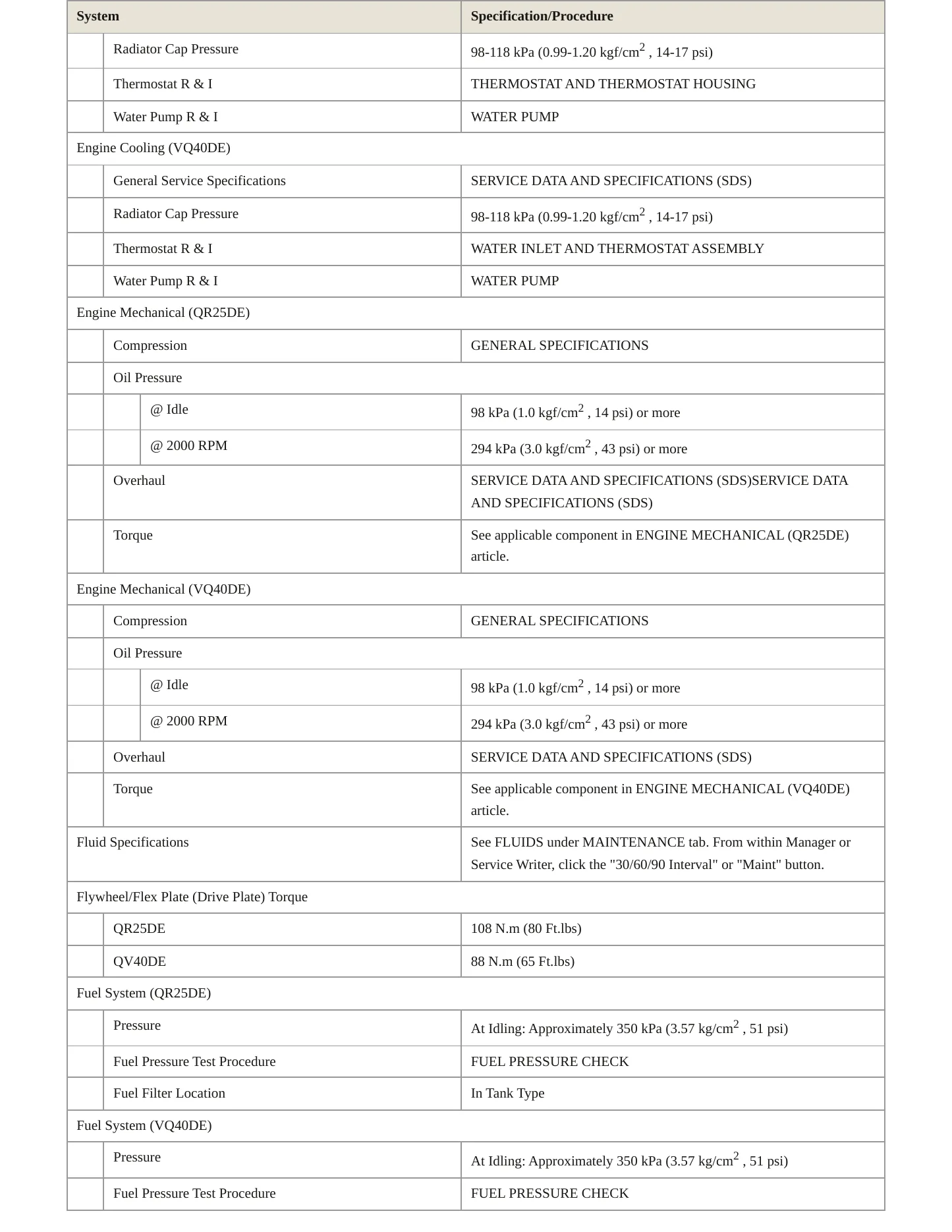 2008 Nissan Frontier service manual page 3