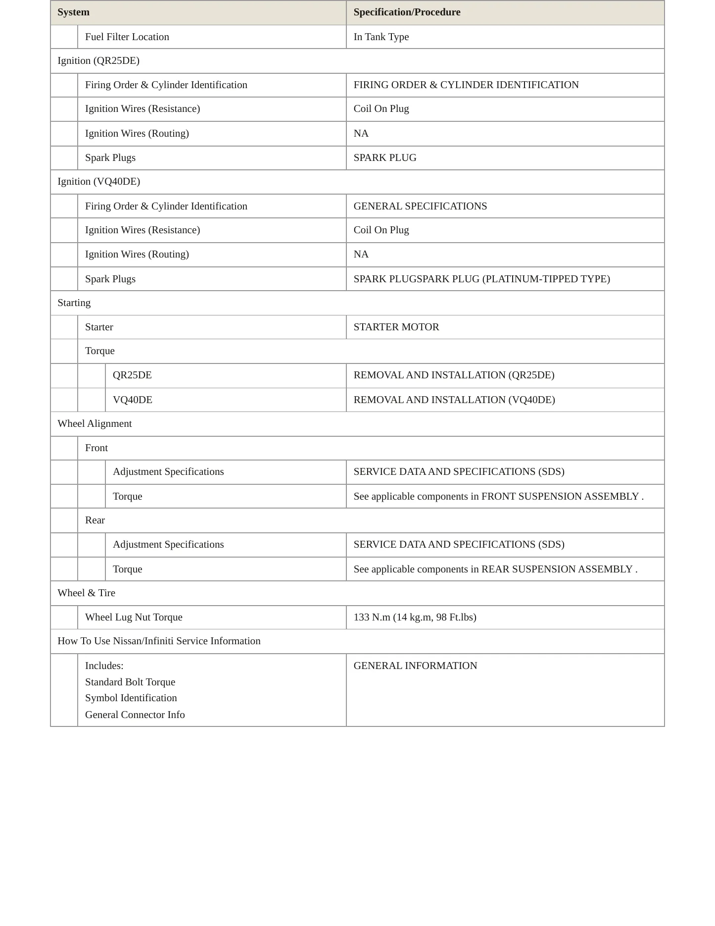 2008 Nissan Frontier service manual page 4