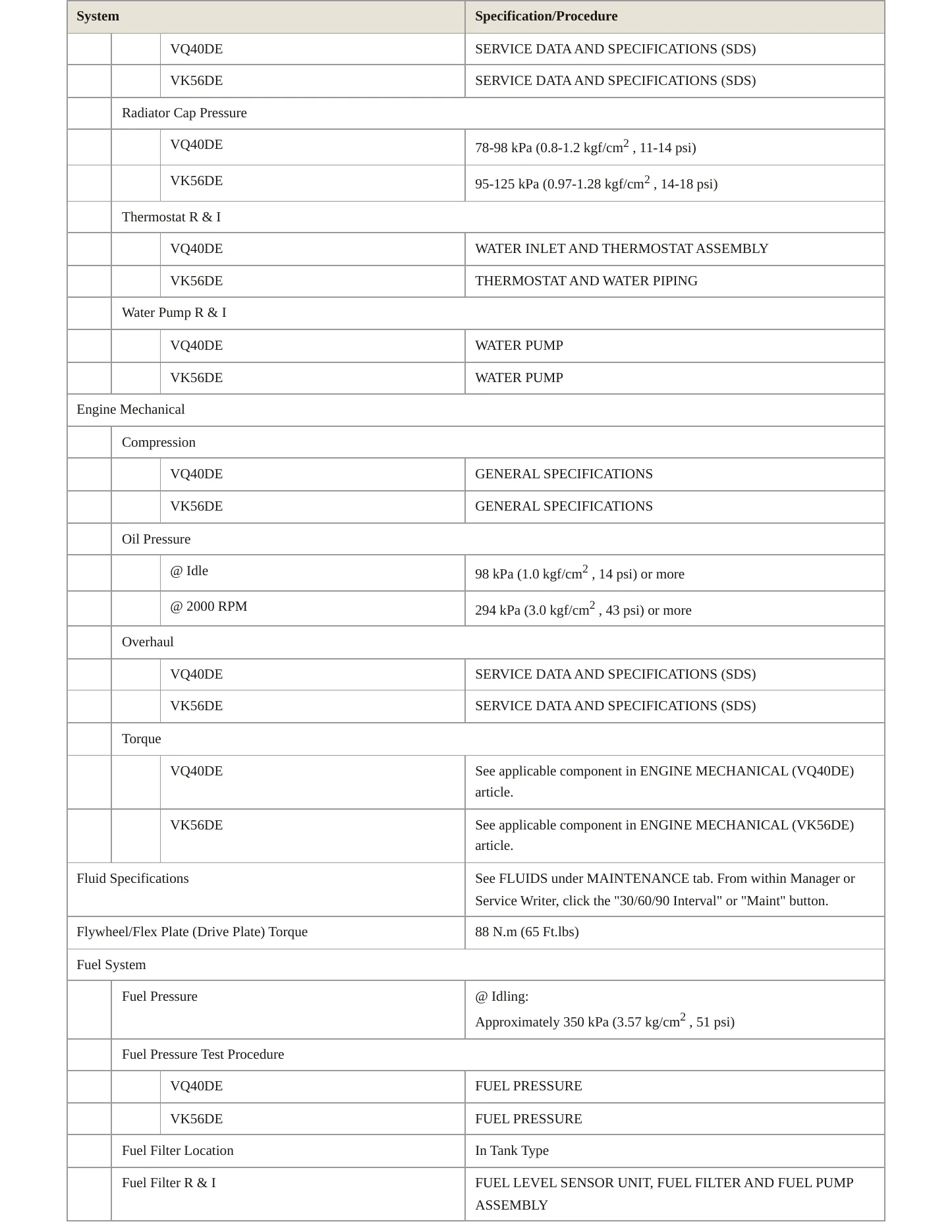 2008 Nissan Pathfinder service manual page 3