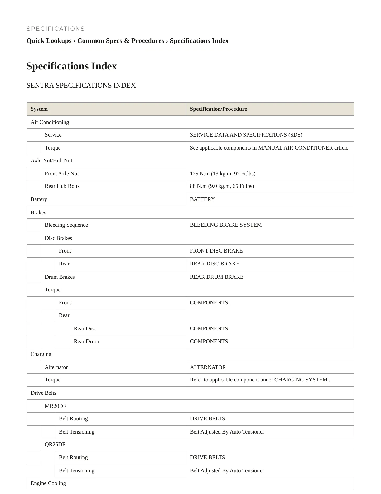 2008 Nissan Sentra service manual page 2