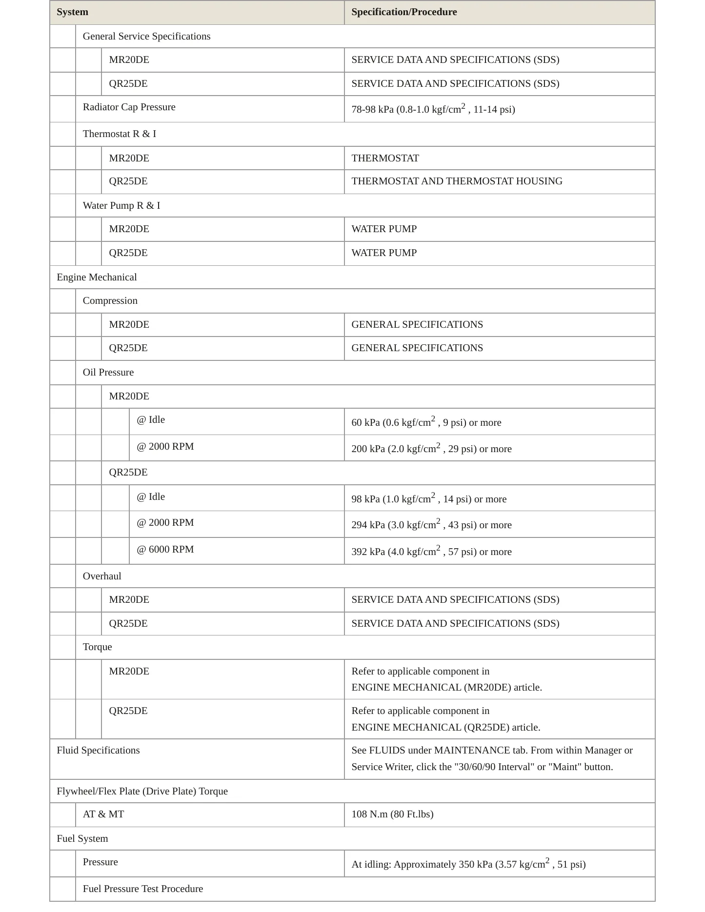 2008 Nissan Sentra service manual page 3