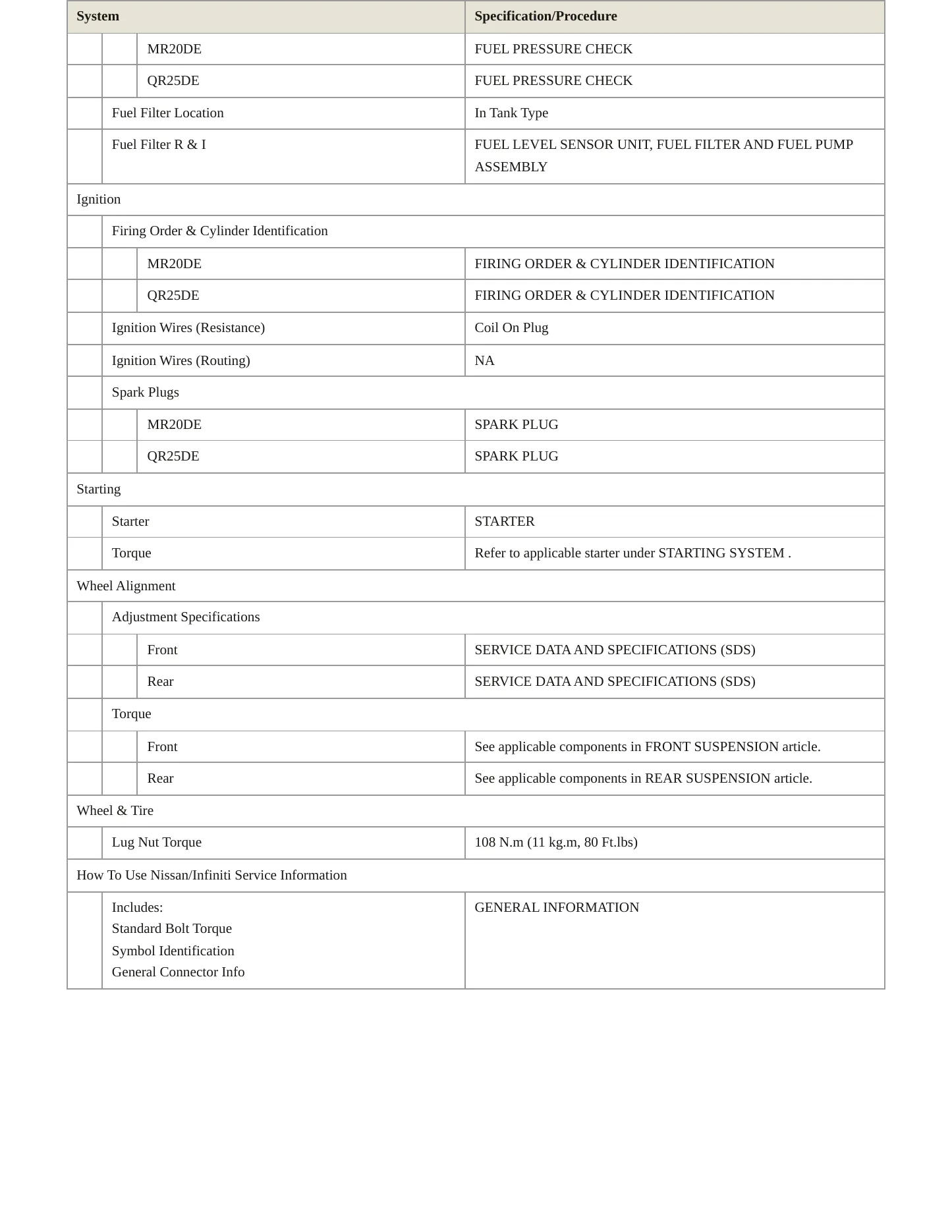 2008 Nissan Sentra service manual page 4