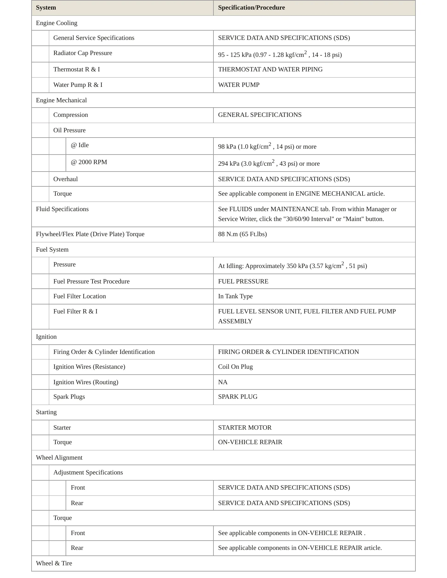 2008 Nissan TITAN service manual page 3