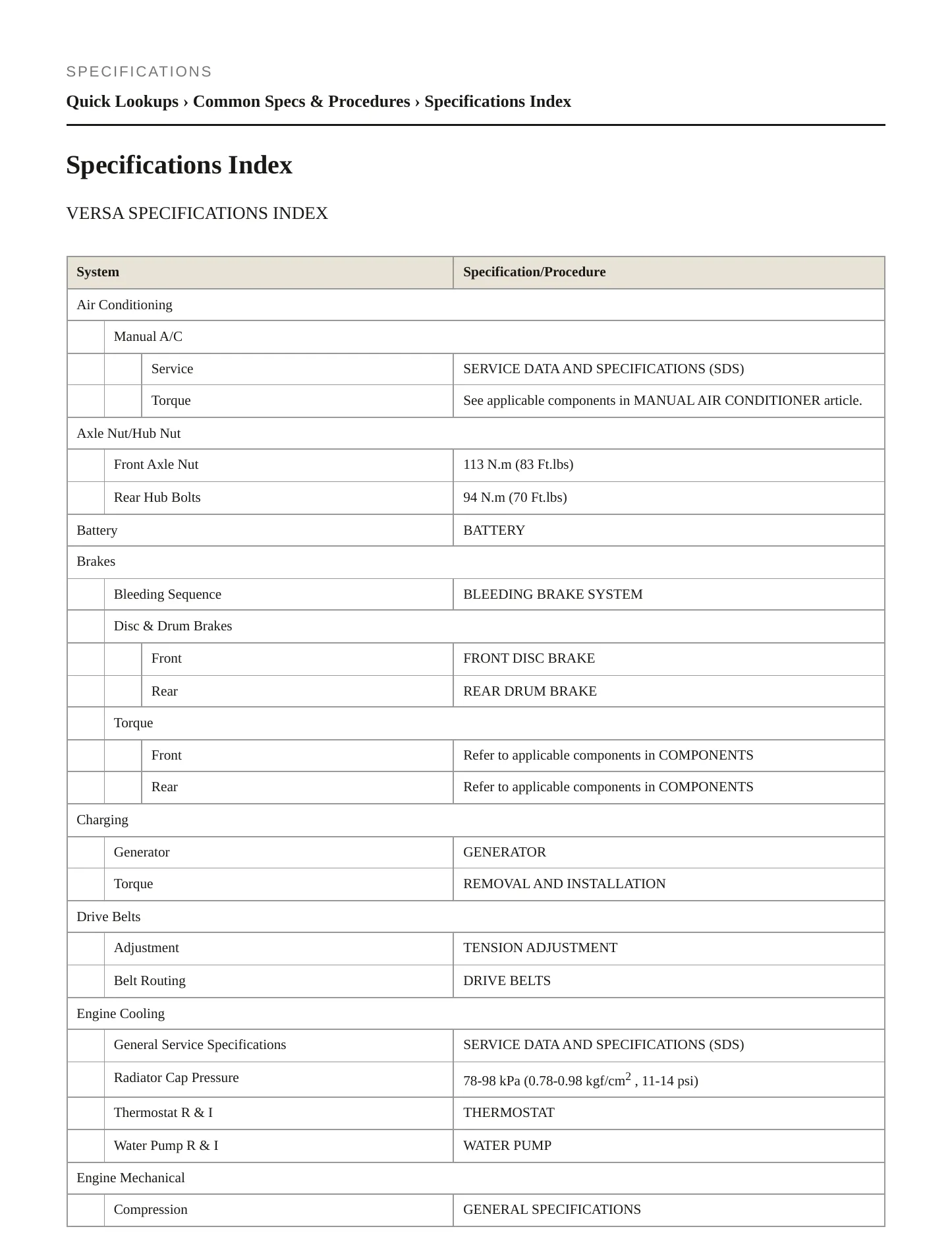 2008 Nissan Versa service manual page 2