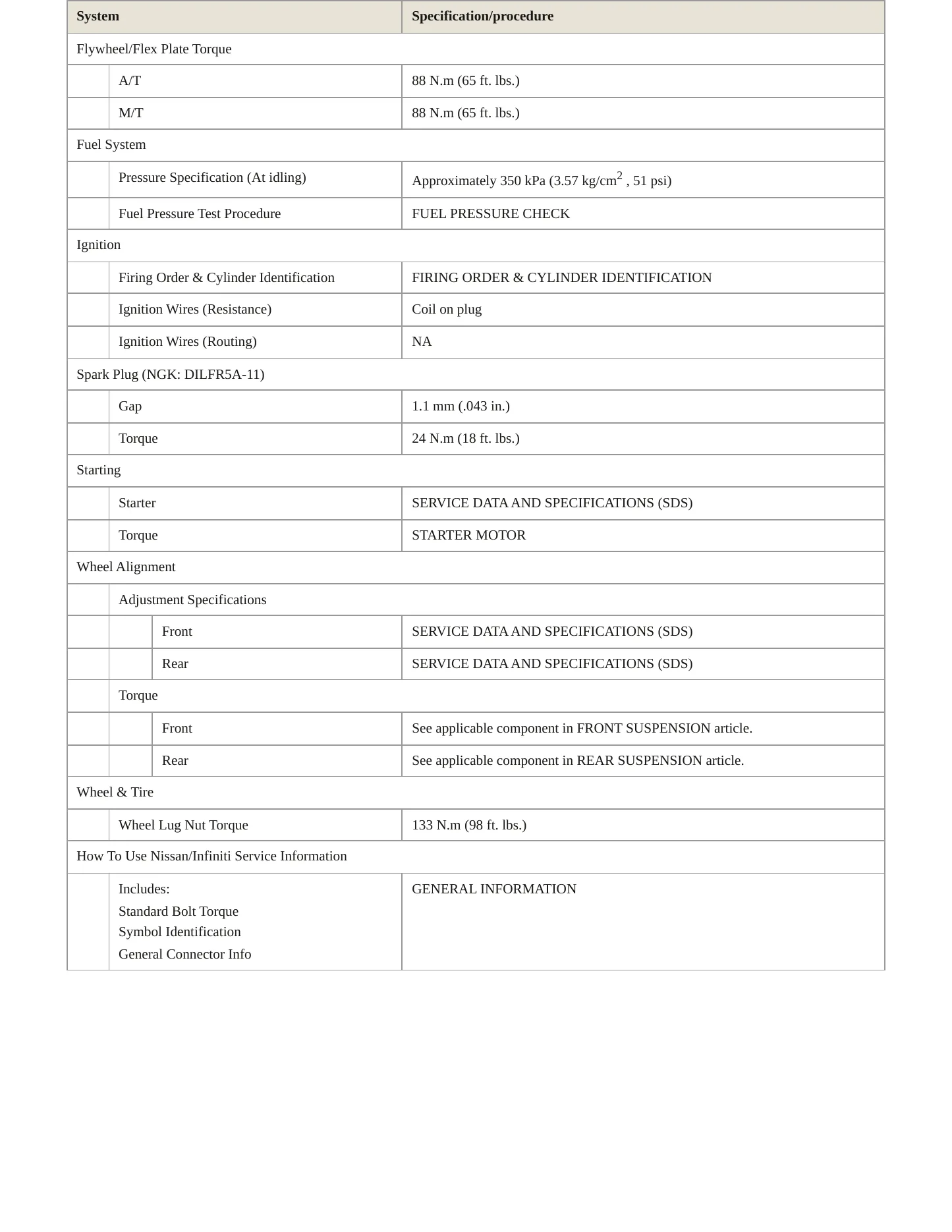 2008 Nissan Xterra service manual page 3