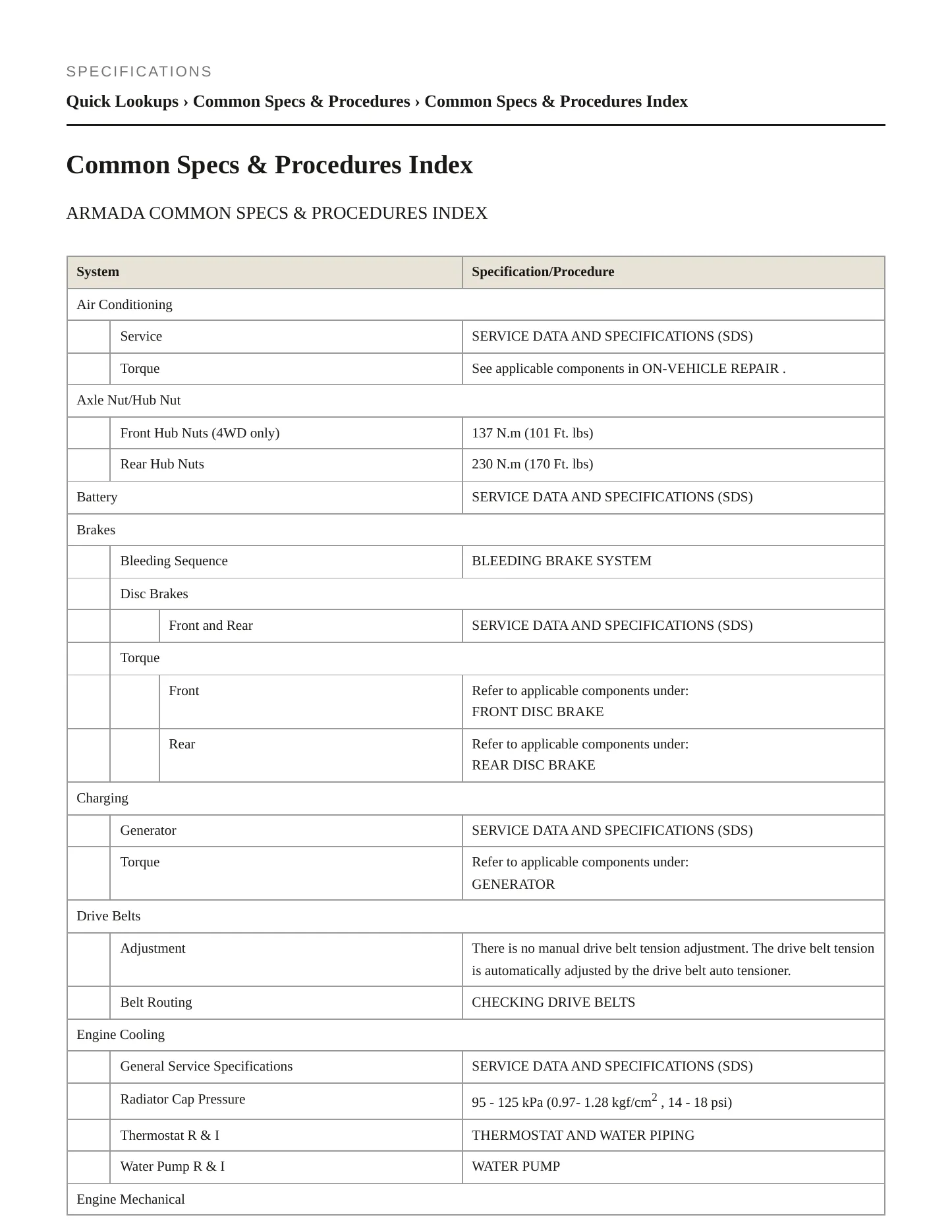 2009 Nissan Armada service manual page 2