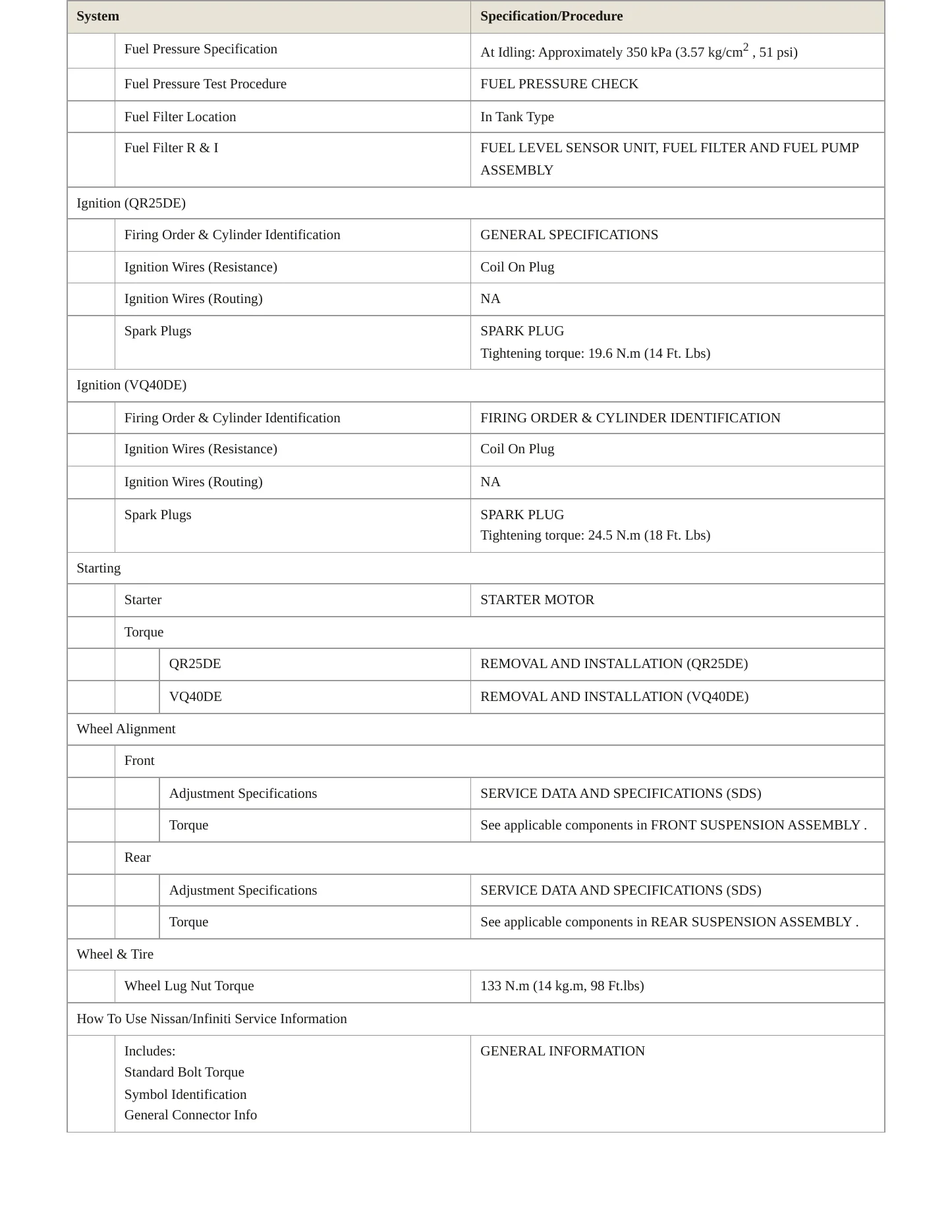 2009 Nissan Frontier service manual page 4