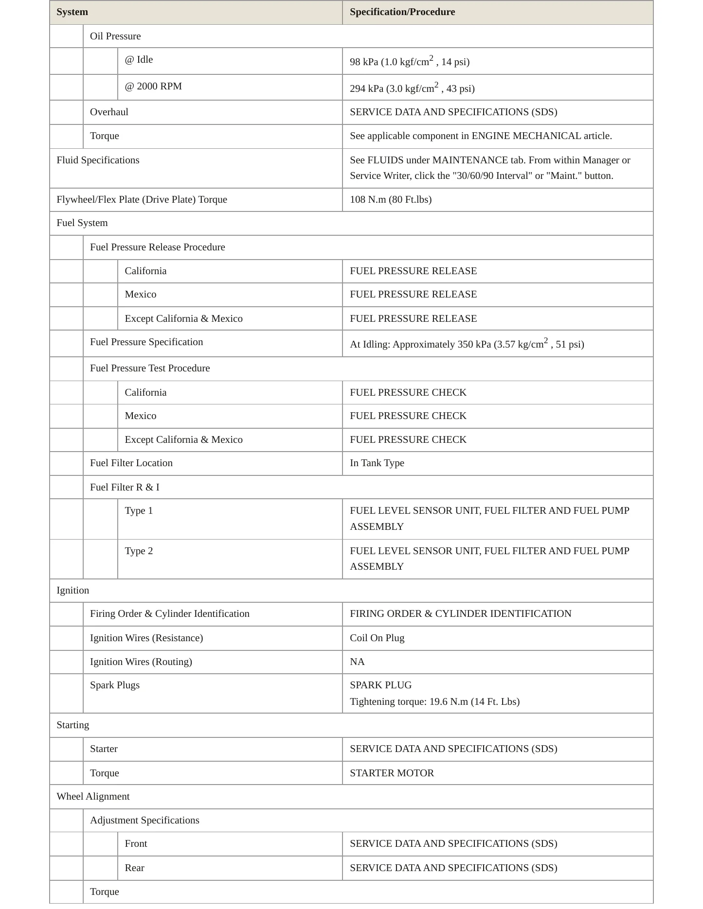 2009 Nissan Rogue service manual page 3