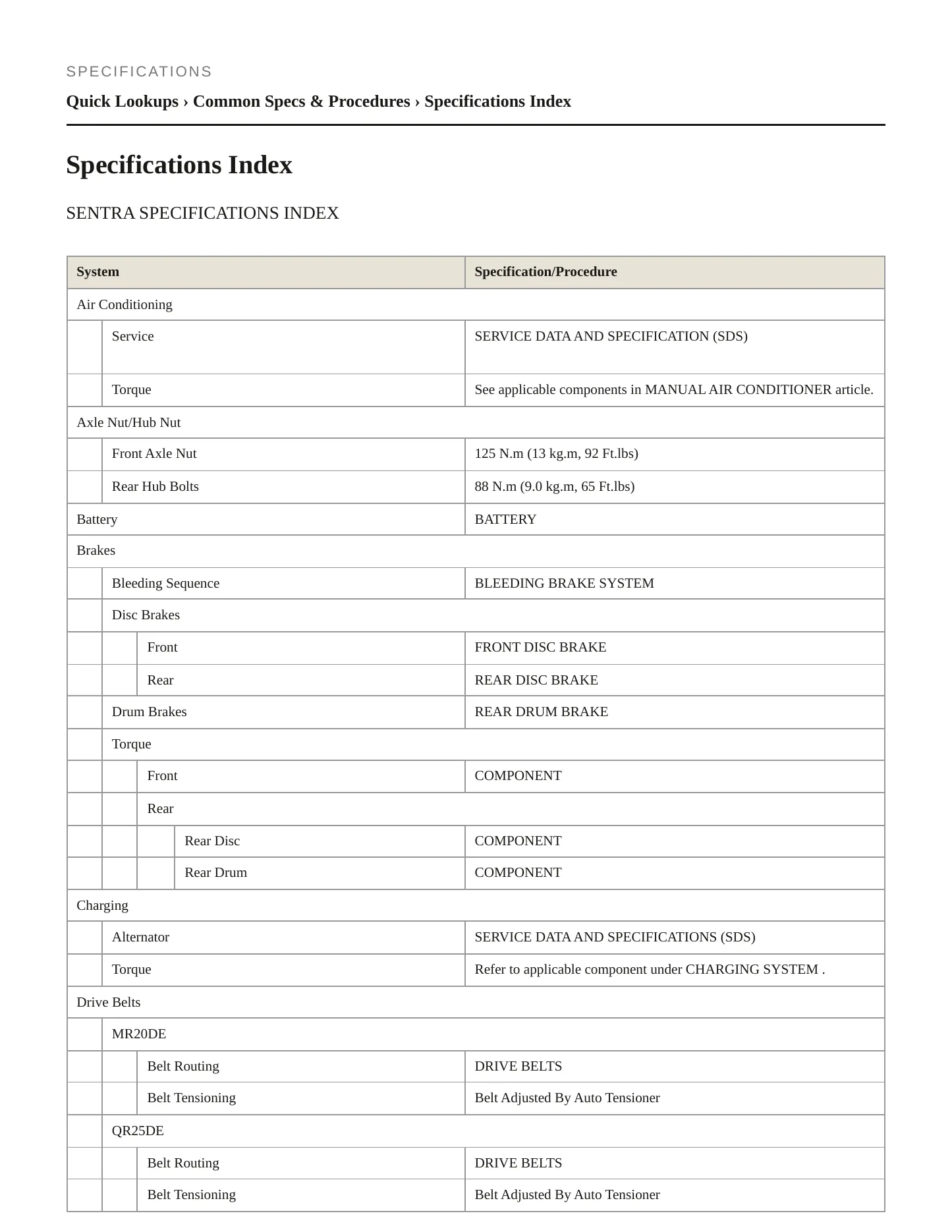 2009 Nissan Sentra service manual page 2