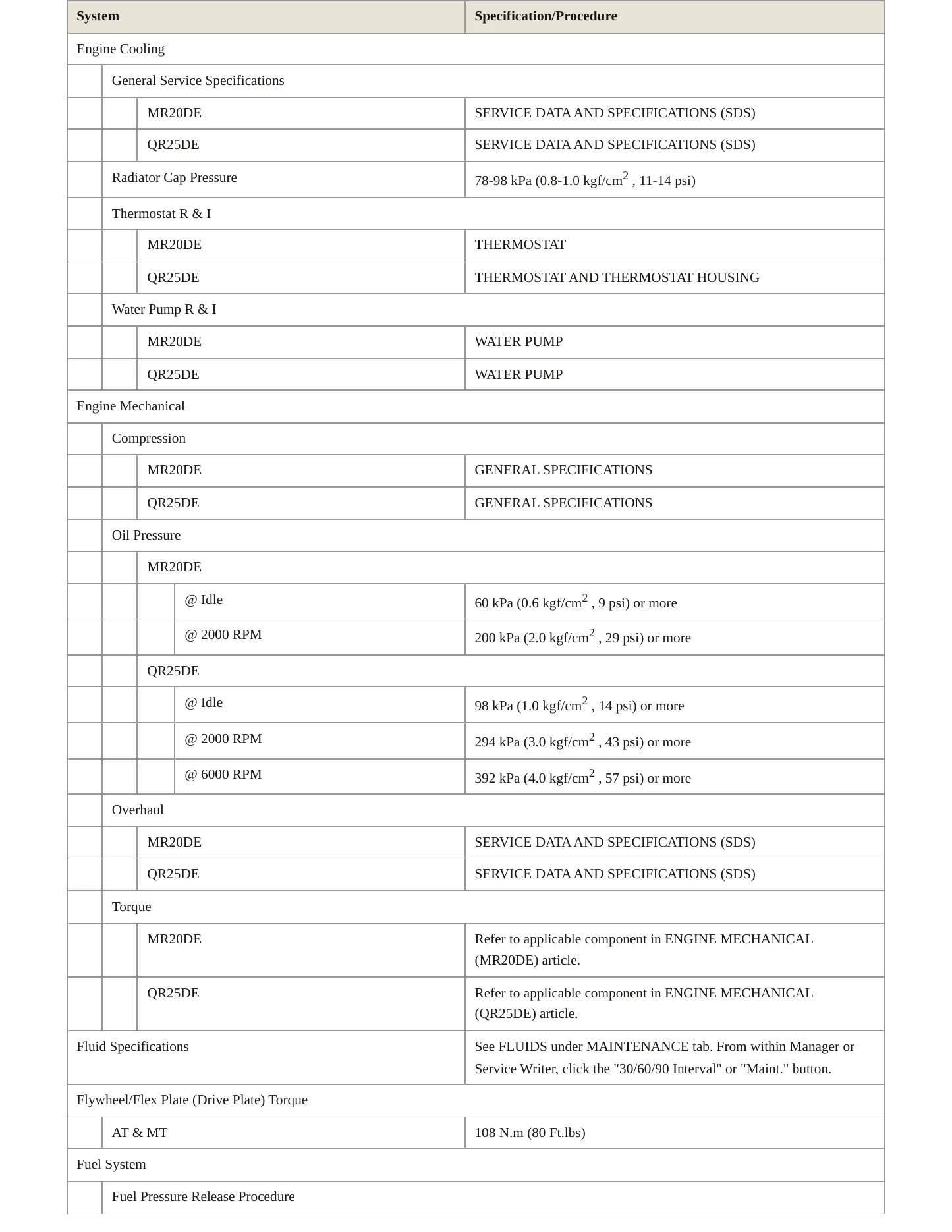 2009 Nissan Sentra service manual page 3