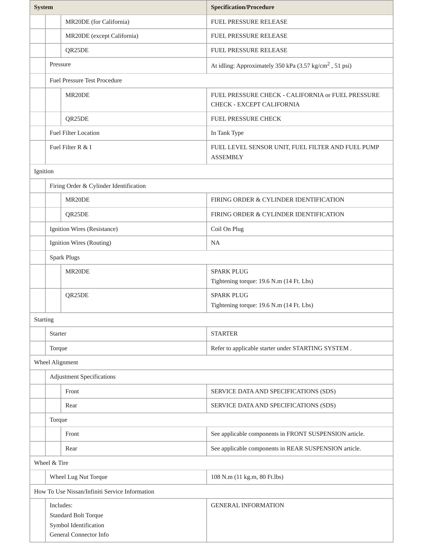 2009 Nissan Sentra service manual page 4