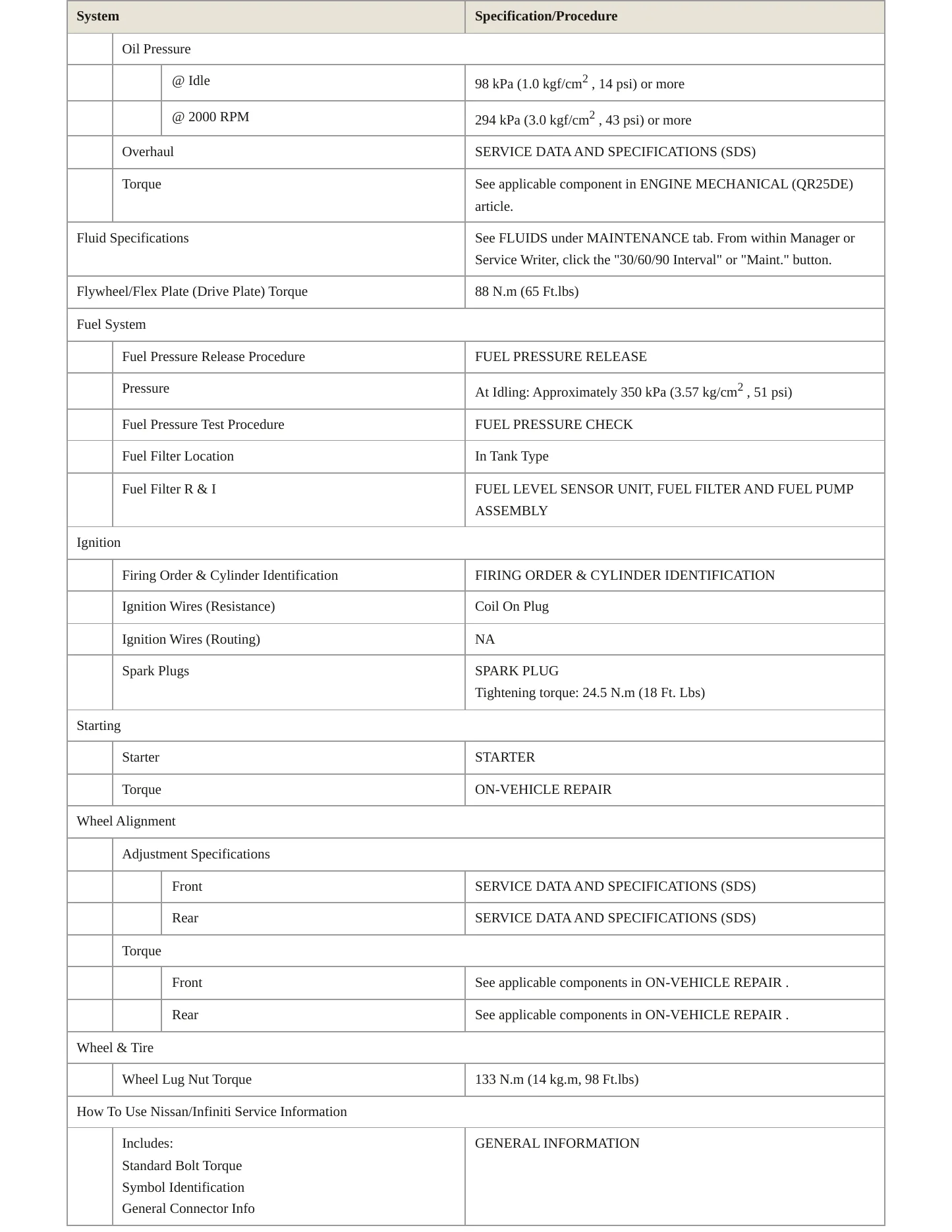 2009 Nissan TITAN service manual page 3