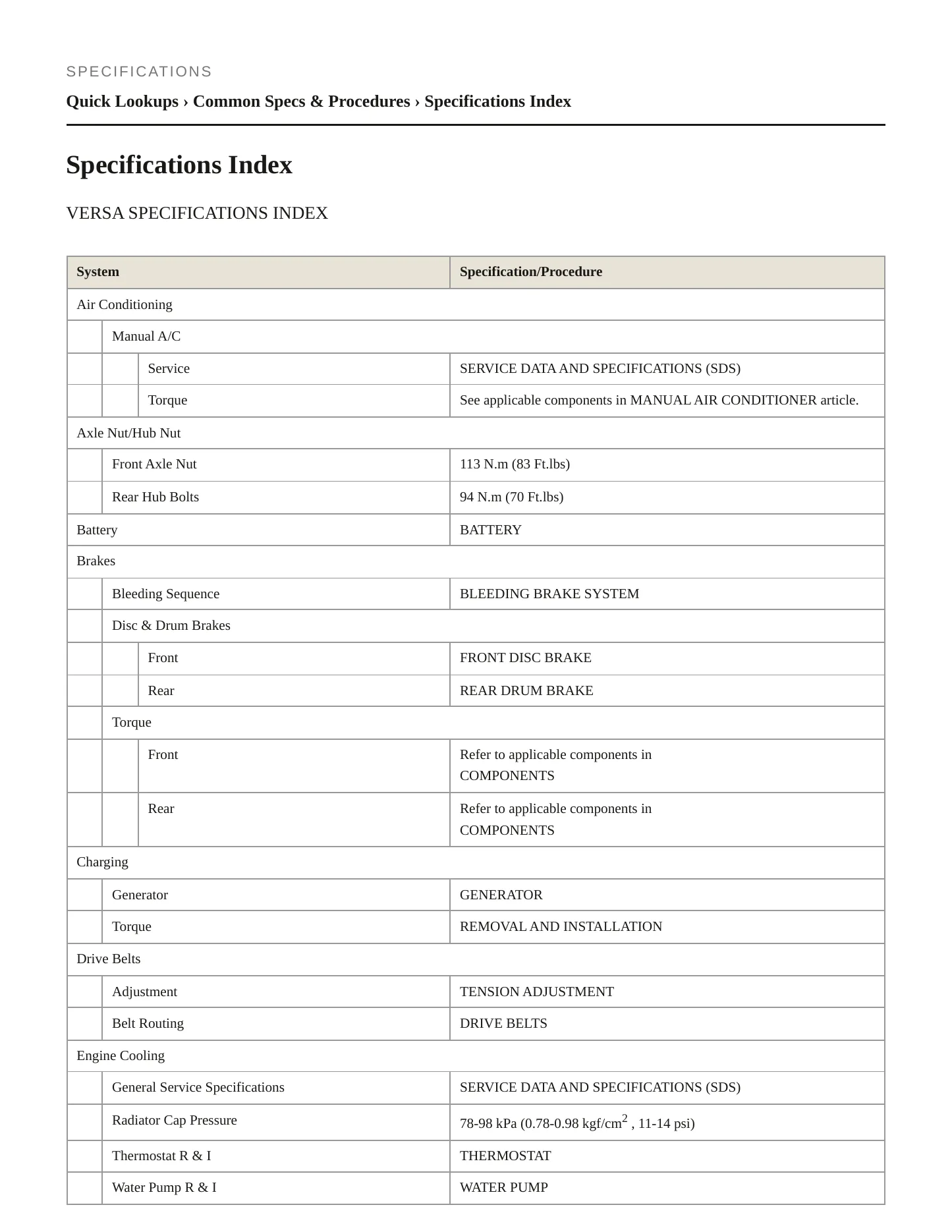 2009 Nissan Versa service manual page 2