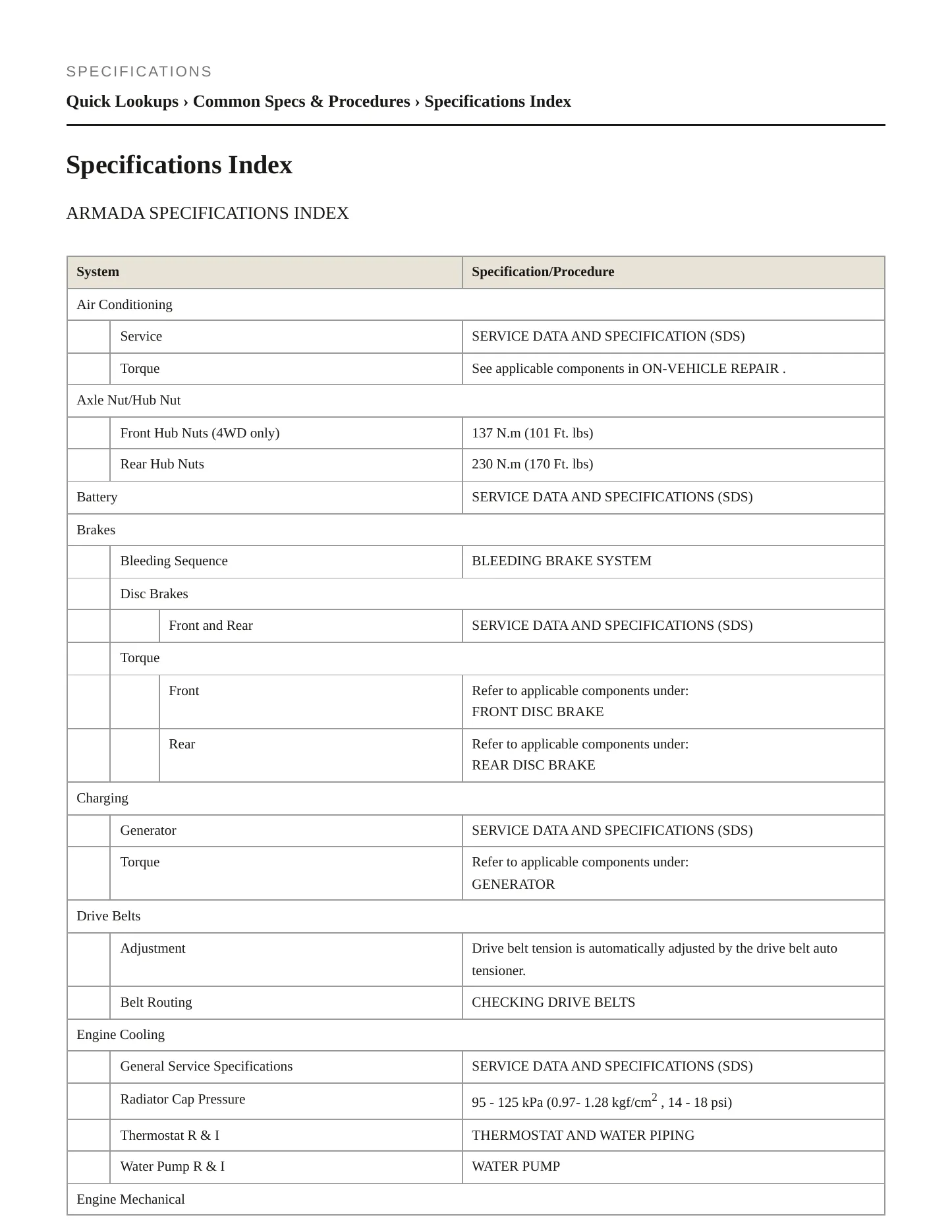 2010 Nissan Armada service manual page 2