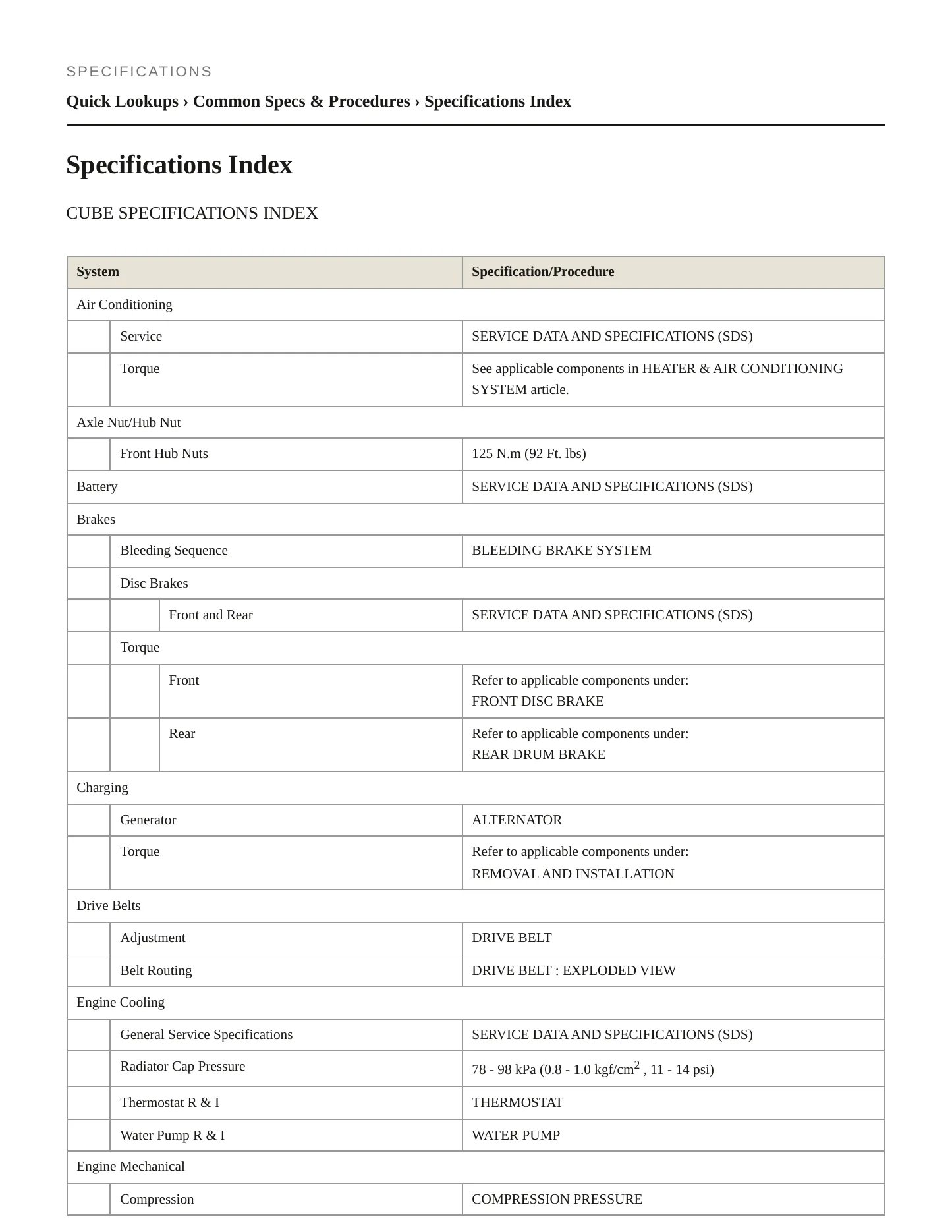 2010 Nissan Cube Service and Repair Manual preview page 2