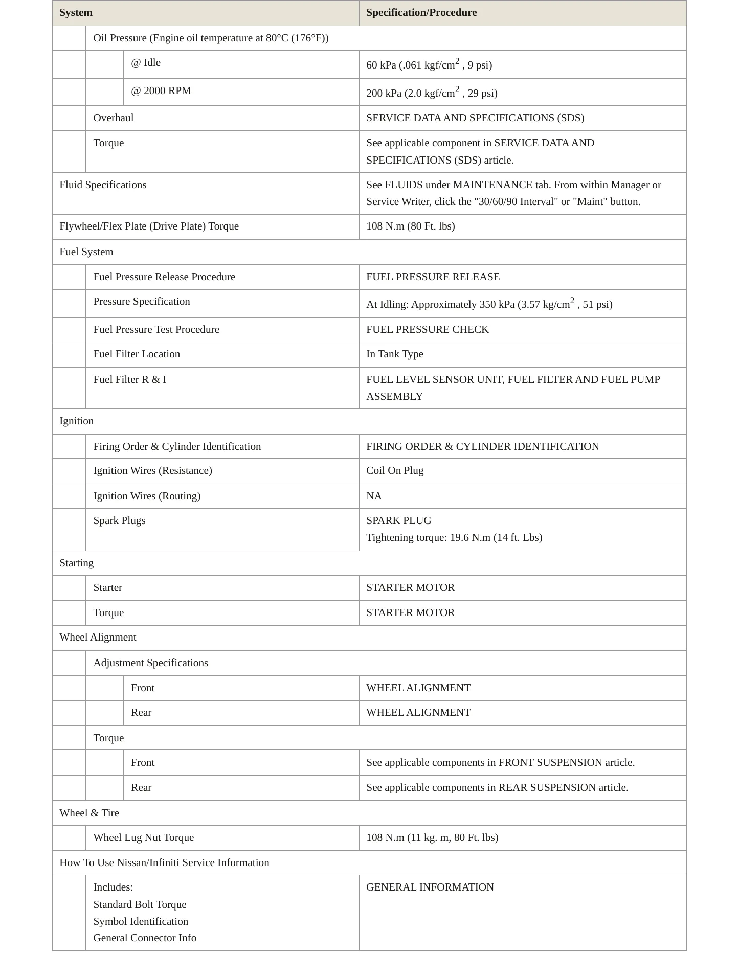 2010 Nissan Cube Service and Repair Manual preview page 3