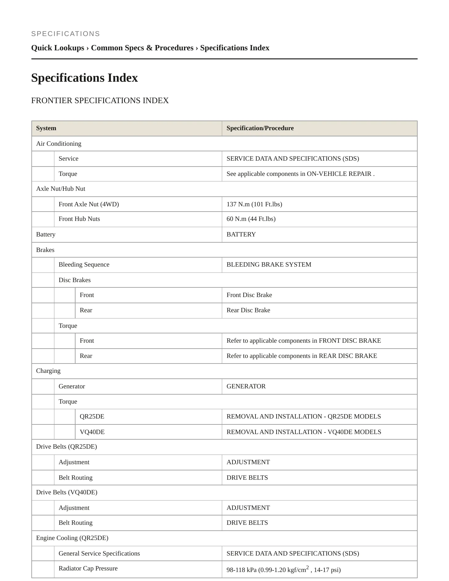 2010 Nissan Frontier service manual page 2