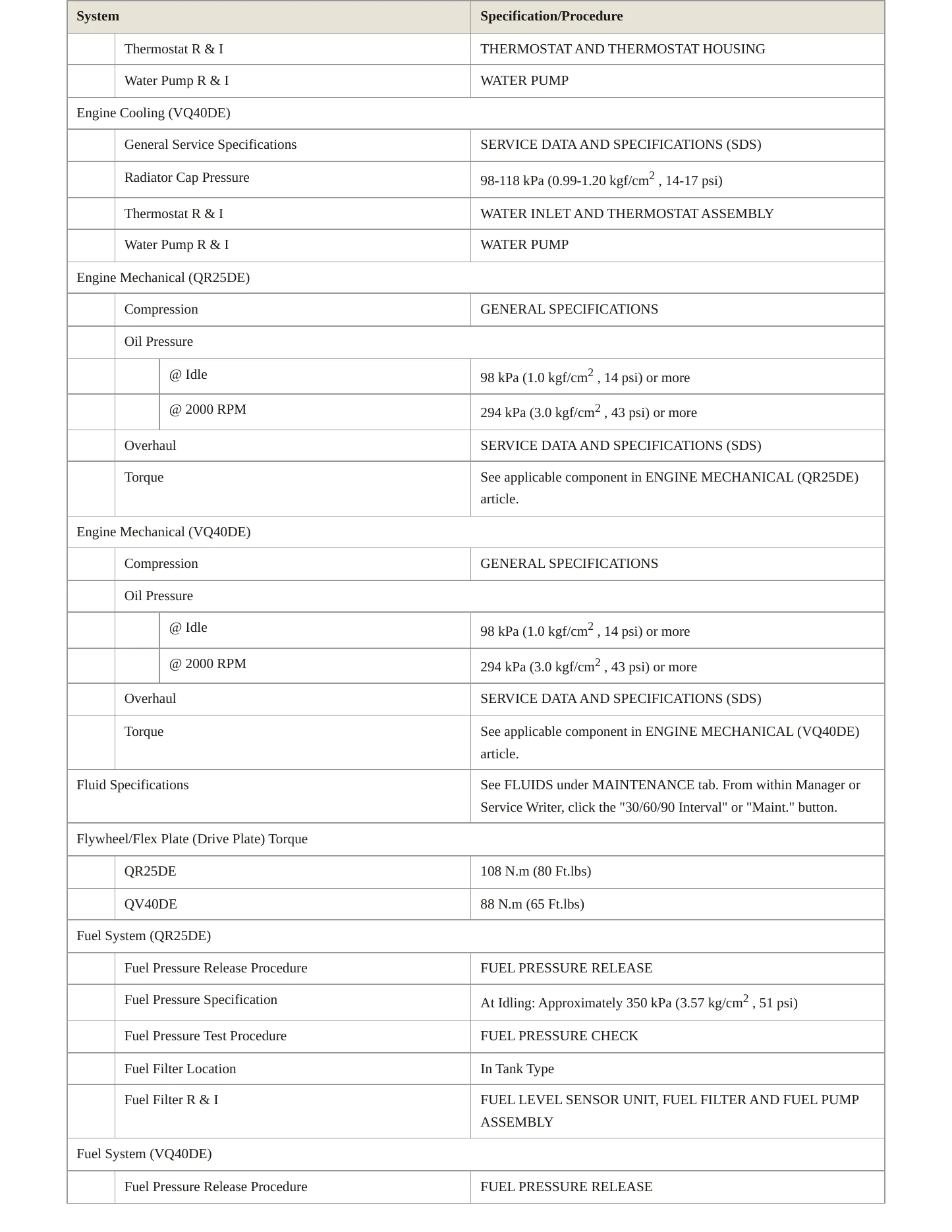 2010 Nissan Frontier service manual page 3
