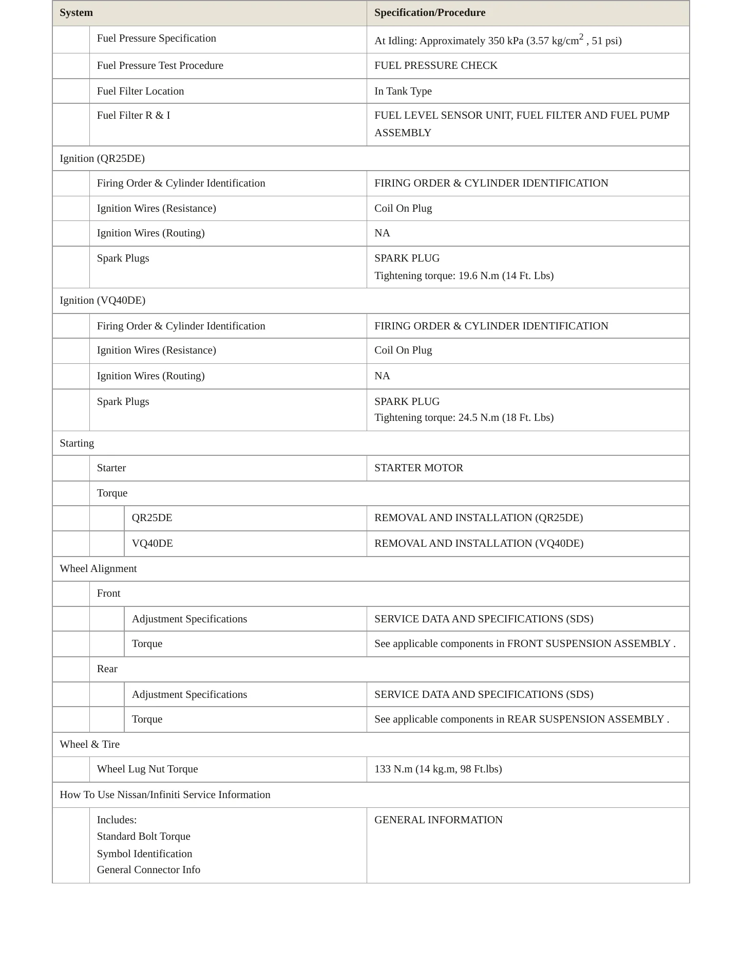 2010 Nissan Frontier service manual page 4