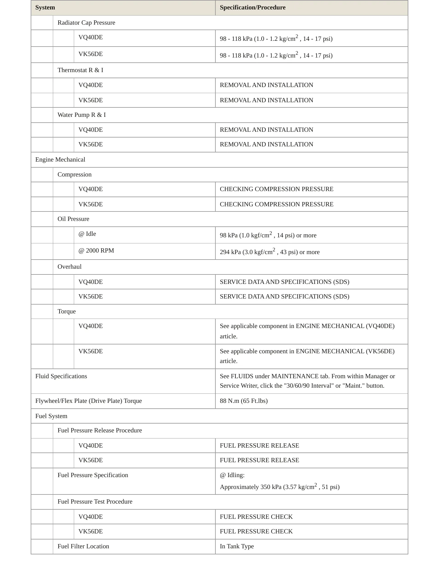 2010 Nissan Pathfinder service manual page 3