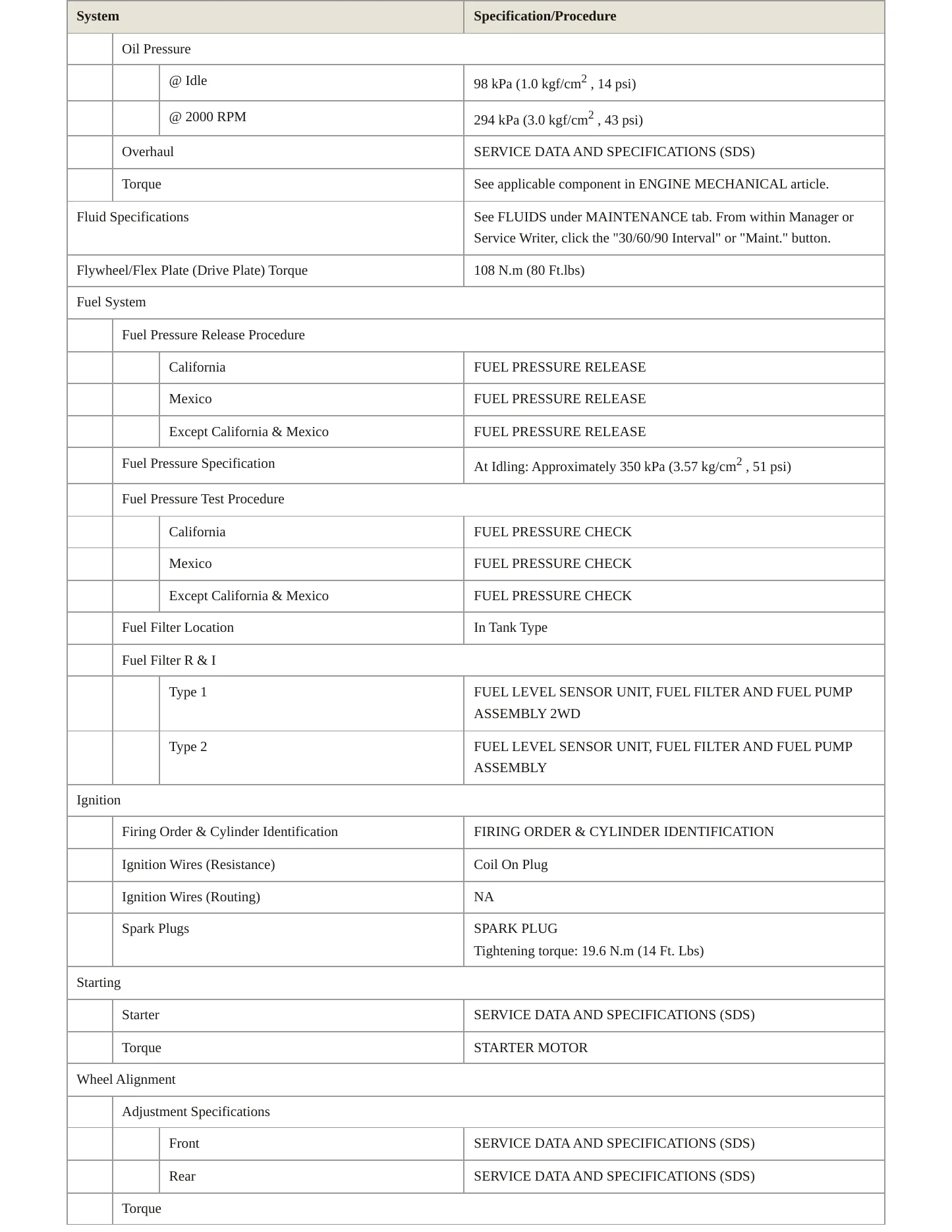 2010 Nissan Rogue service manual page 3