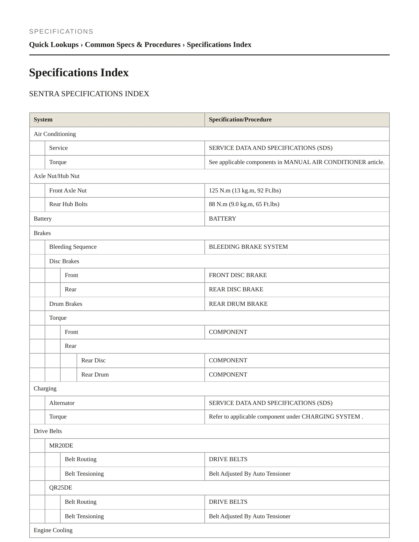 2010 Nissan Sentra service manual page 2