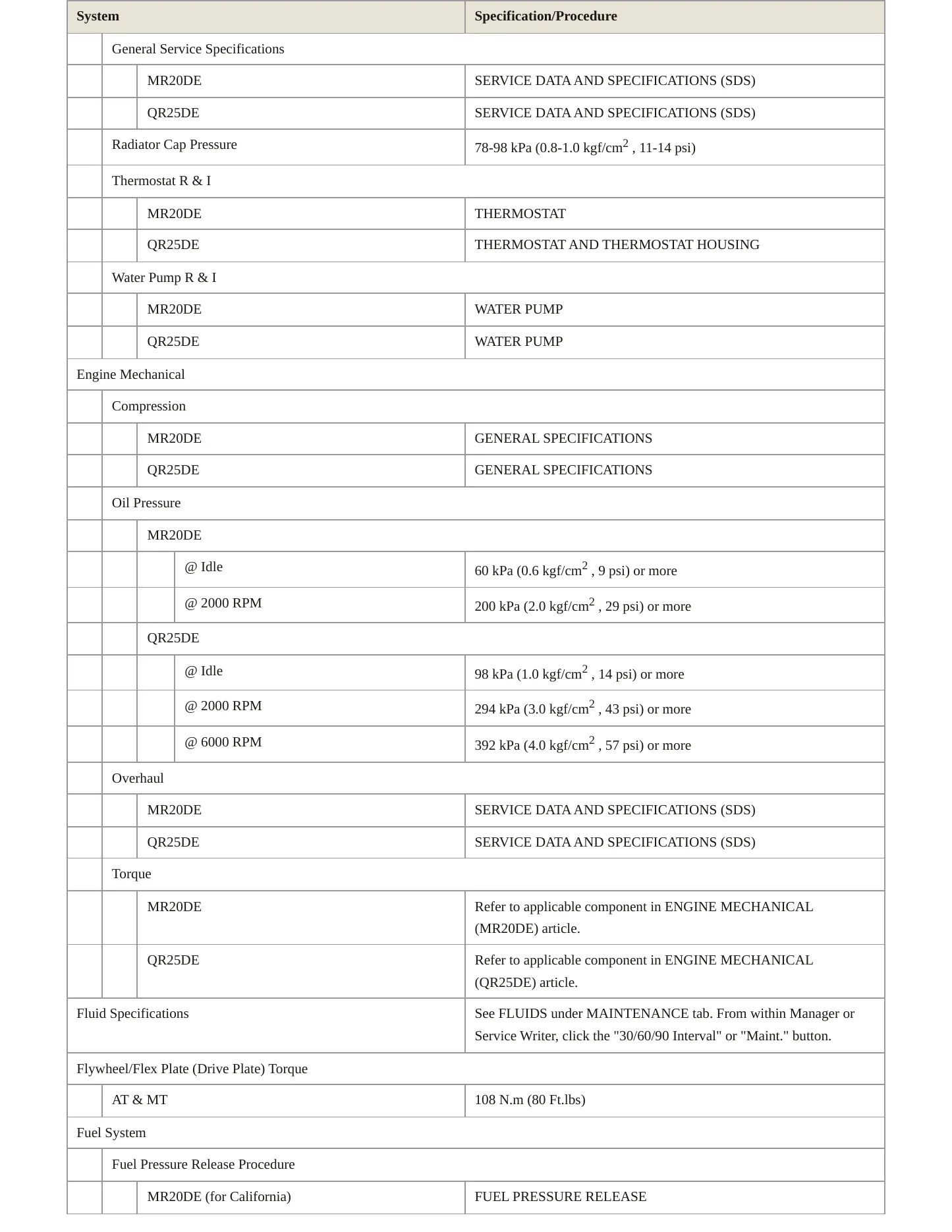 2010 Nissan Sentra service manual page 3