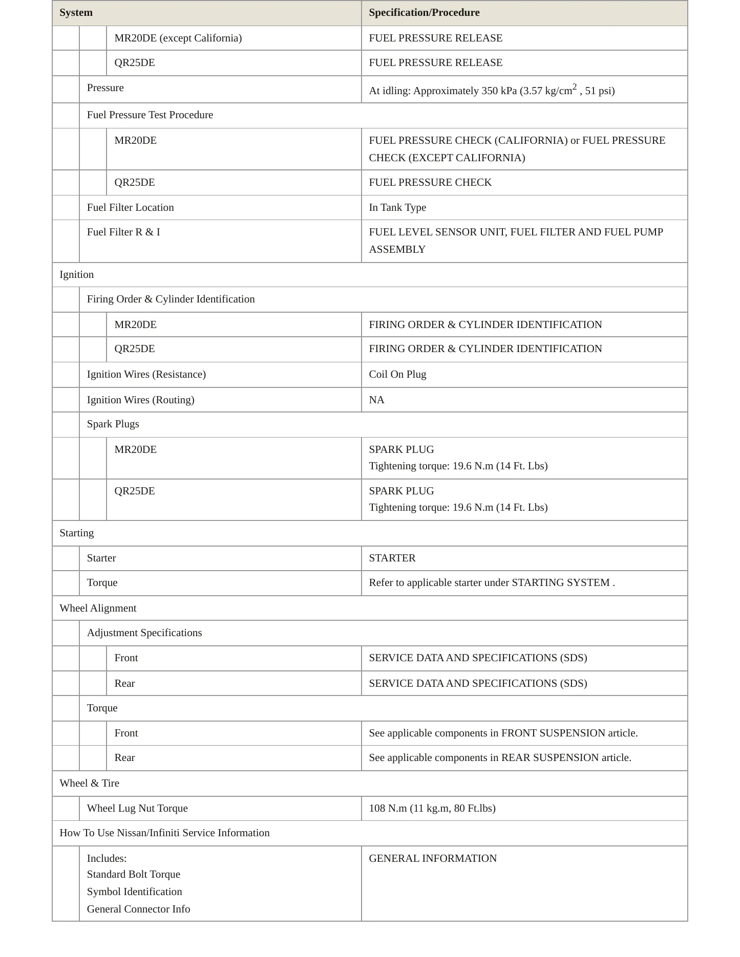 2010 Nissan Sentra service manual page 4