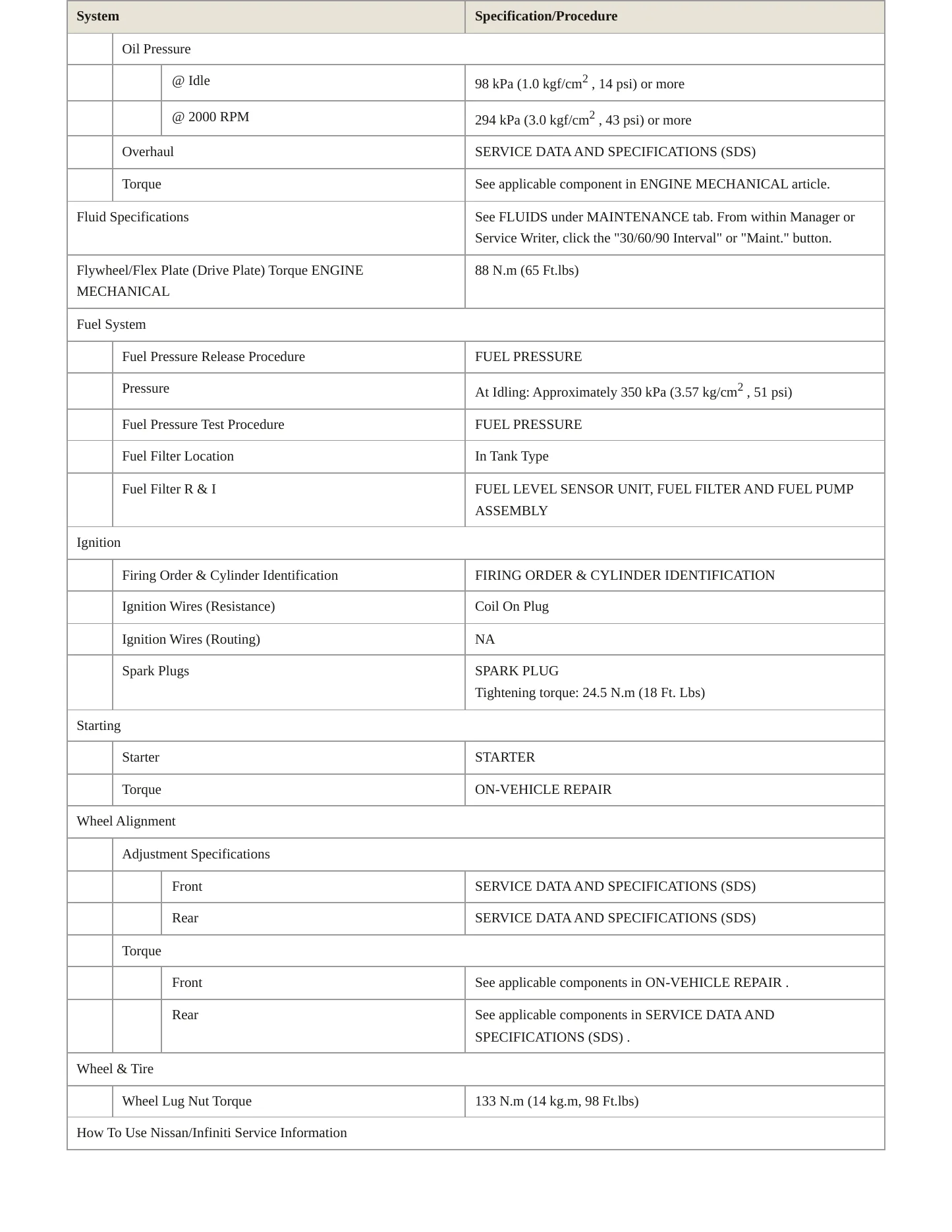 2010 Nissan TITAN Service and Repair Manual preview page 3