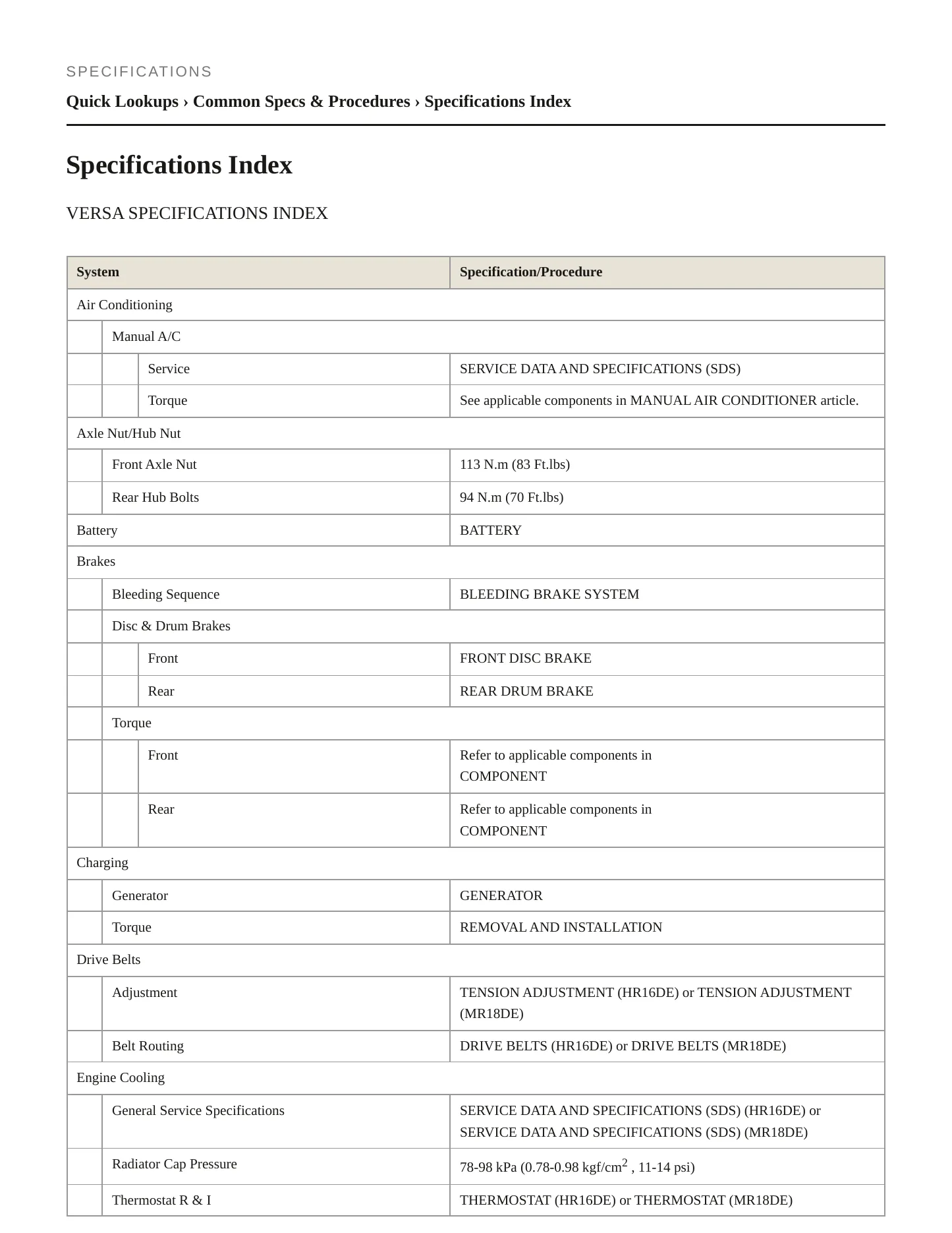 2010 Nissan Versa service manual page 2