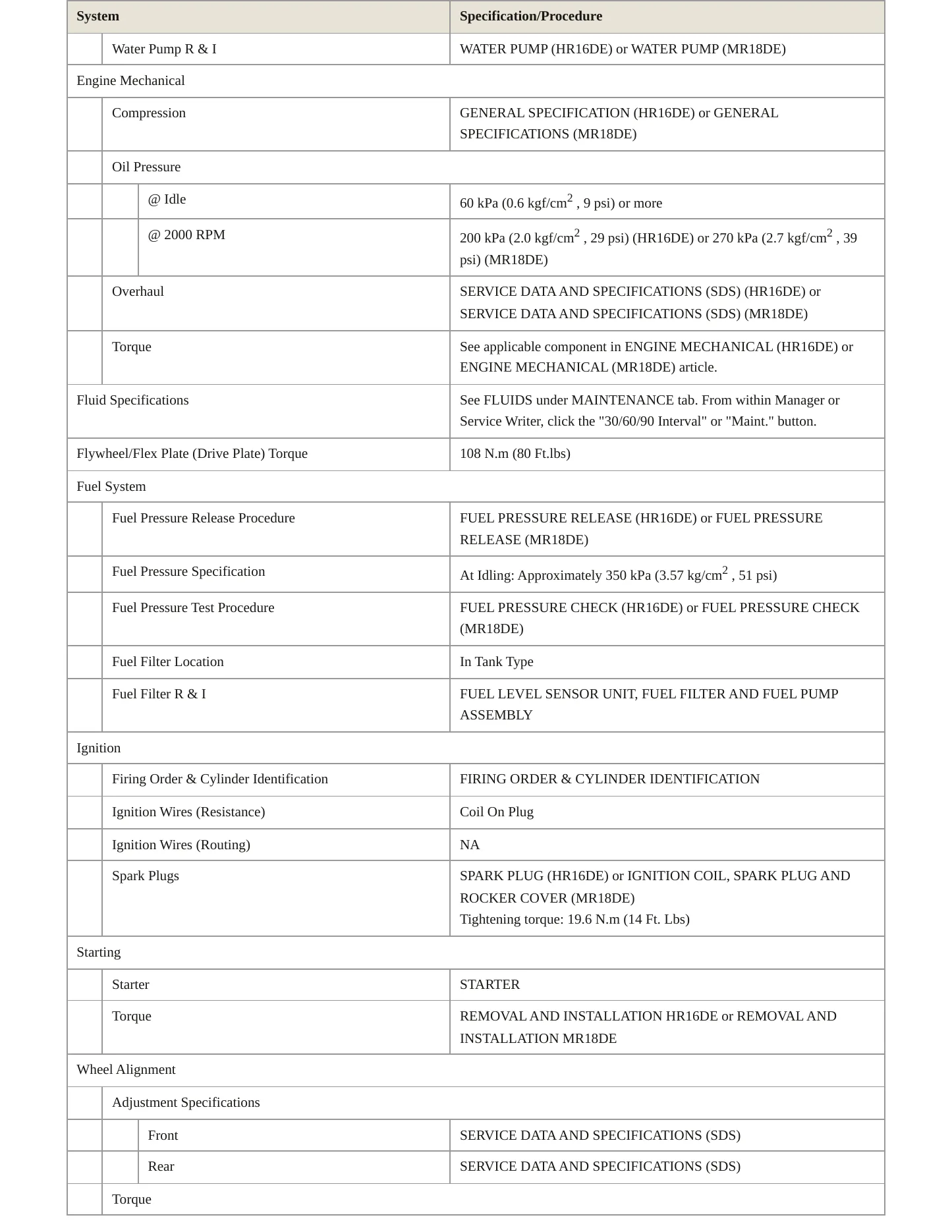 2010 Nissan Versa service manual page 3
