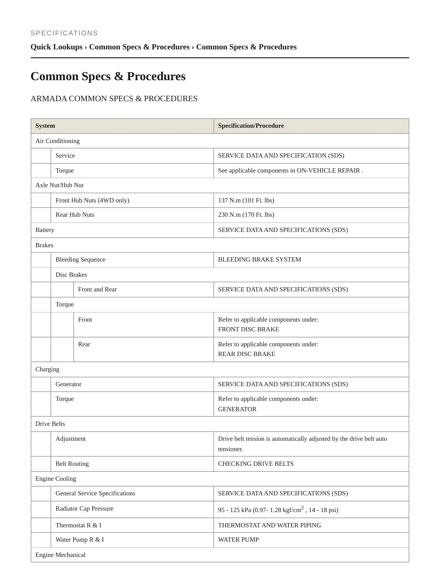 2011 Nissan Armada service manual page 2