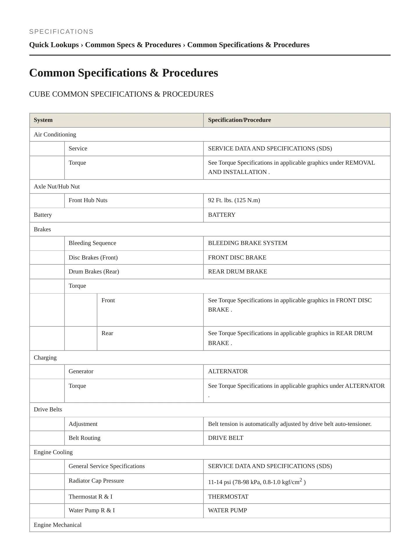 2011 Nissan Cube Service and Repair Manual preview page 2