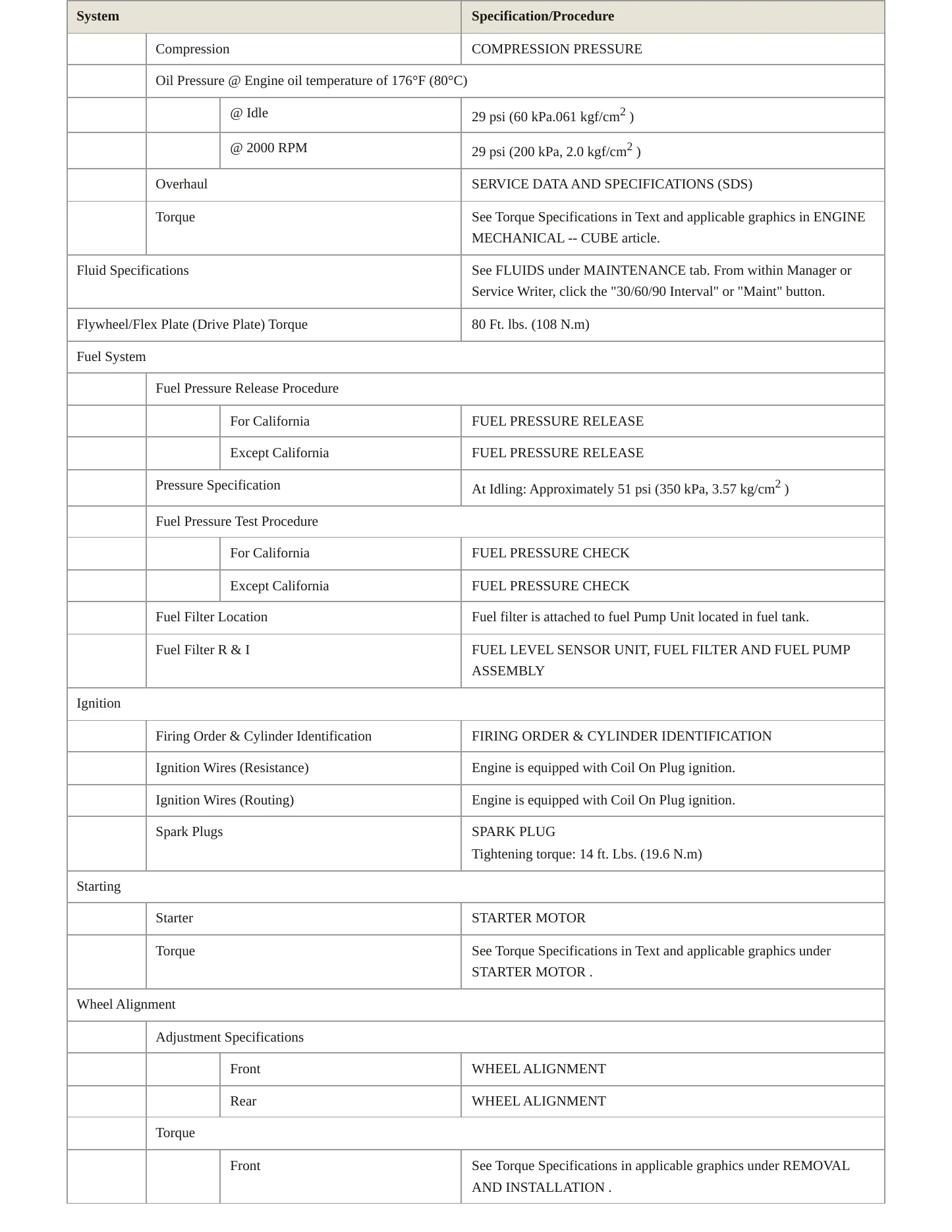 2011 Nissan Cube Service and Repair Manual preview page 3