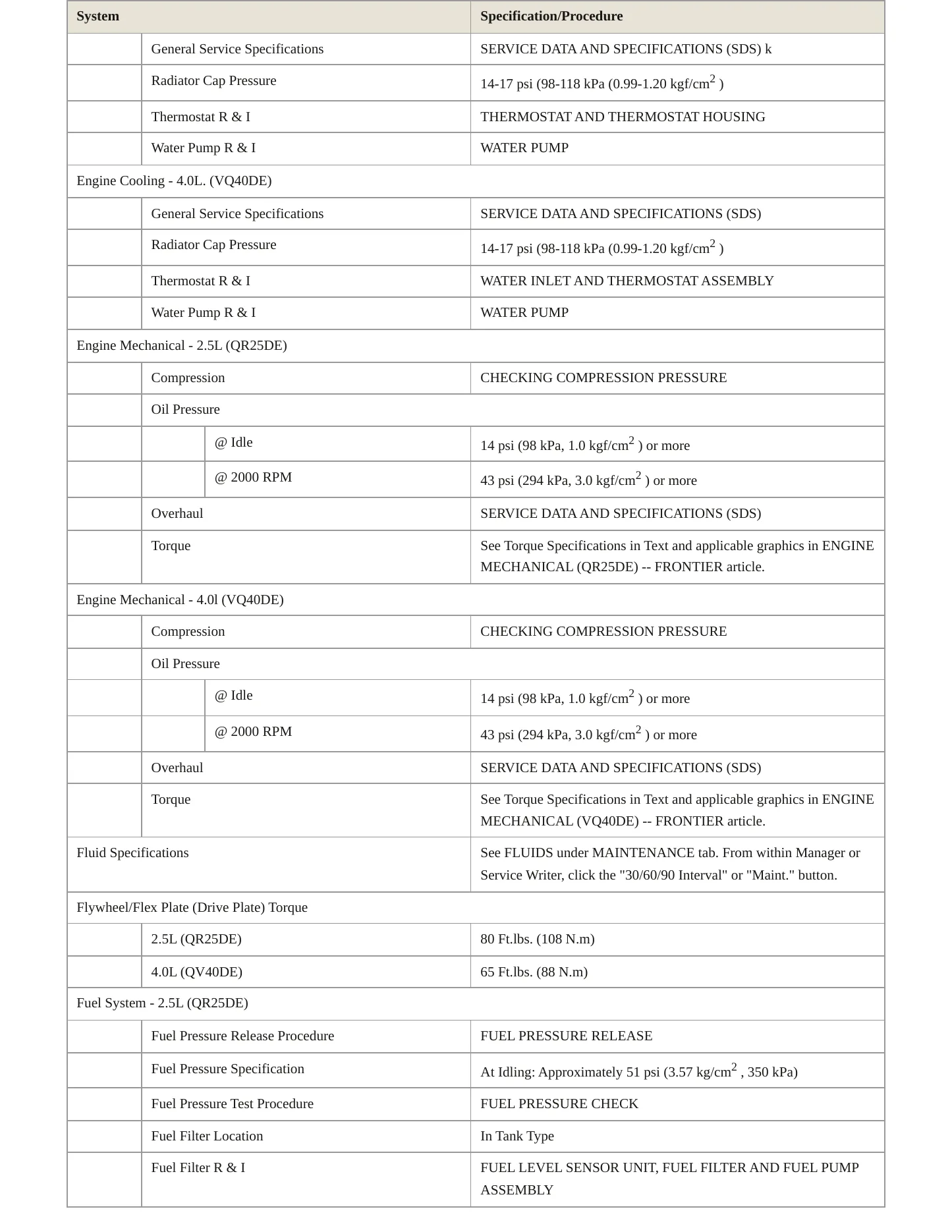 2011 Nissan Frontier service manual page 3