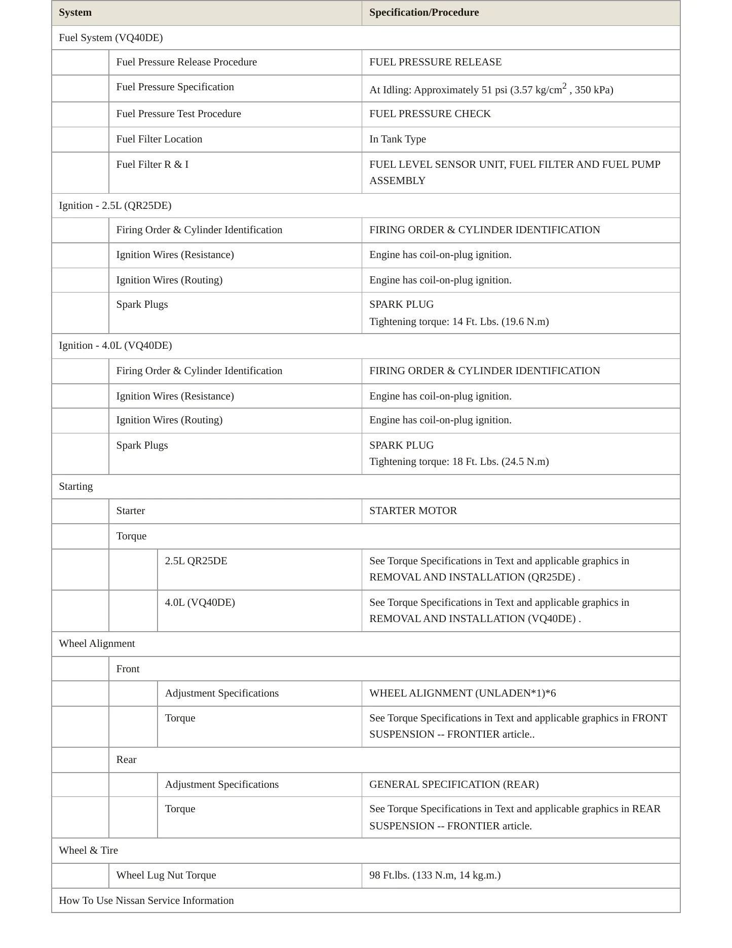 2011 Nissan Frontier service manual page 4