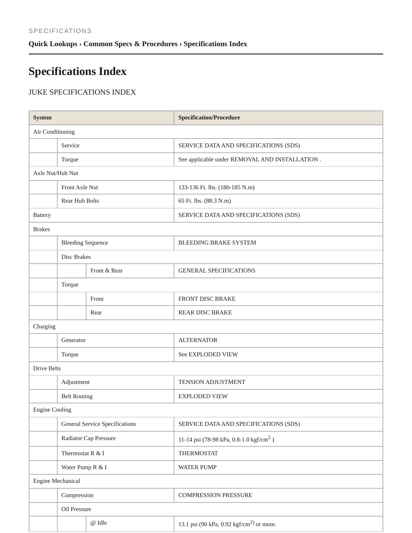 2011 Nissan Juke service manual page 2