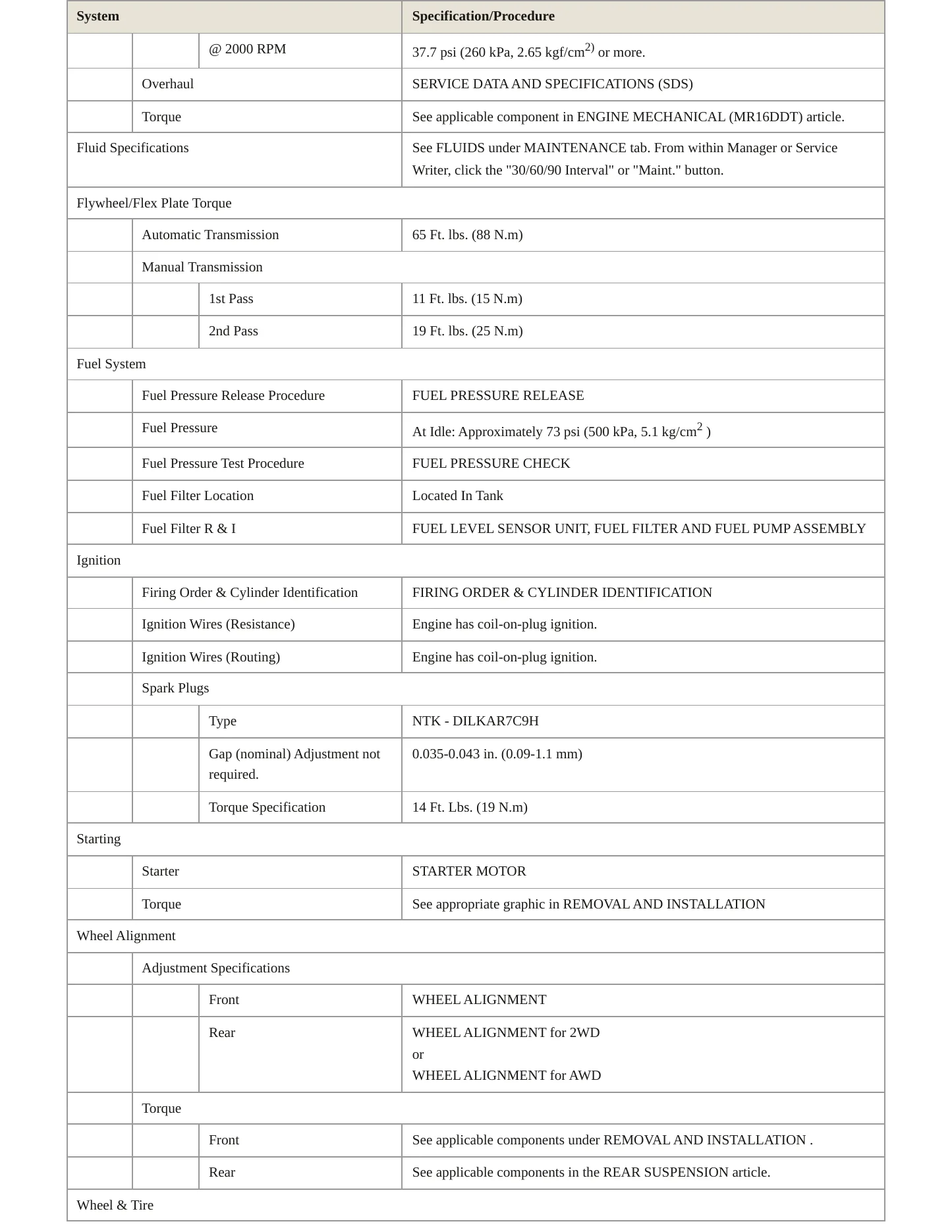 2011 Nissan Juke service manual page 3