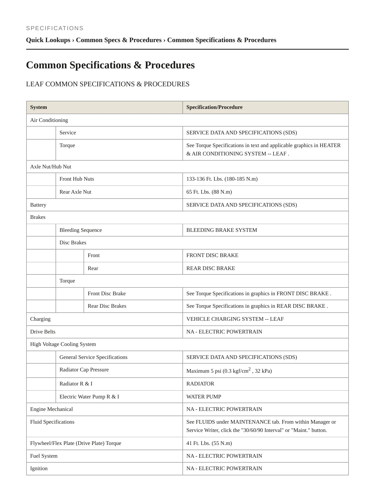 2011 Nissan LEAF Service and Repair Manual preview page 2