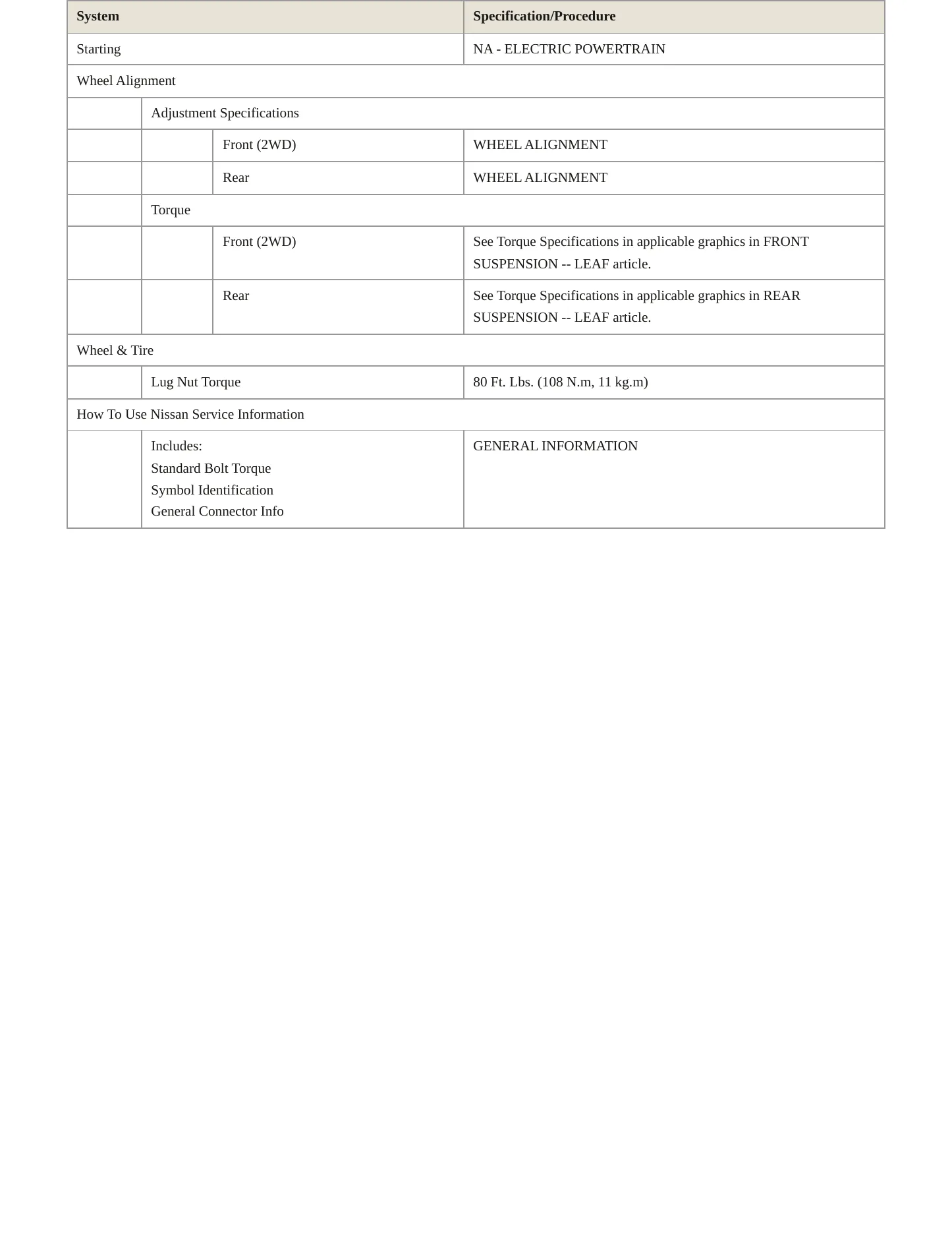 2011 Nissan LEAF Service and Repair Manual preview page 3