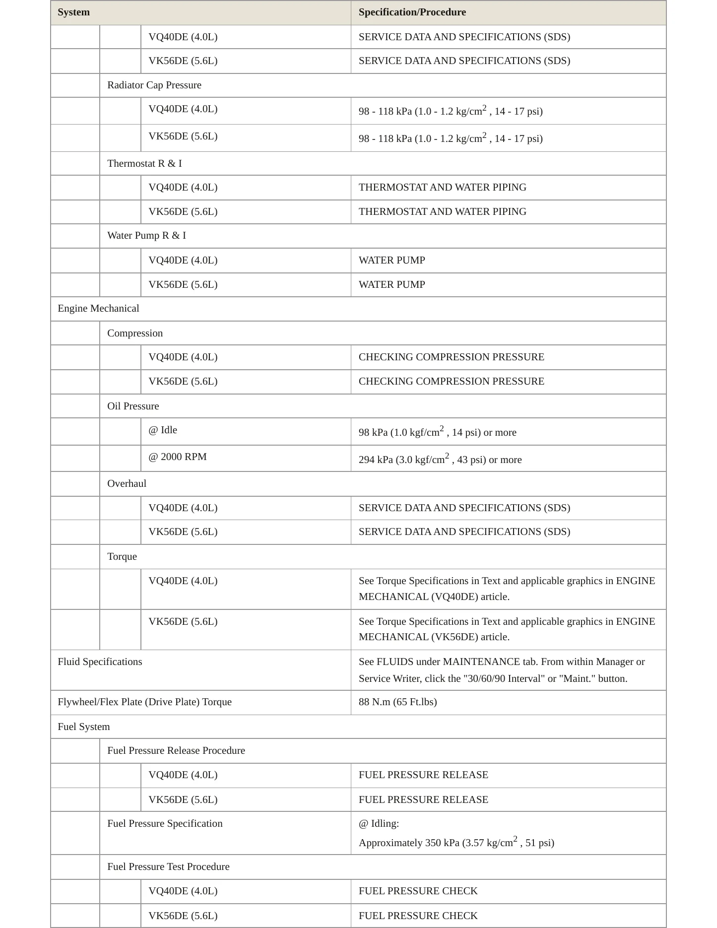 2011 Nissan Pathfinder service manual page 3
