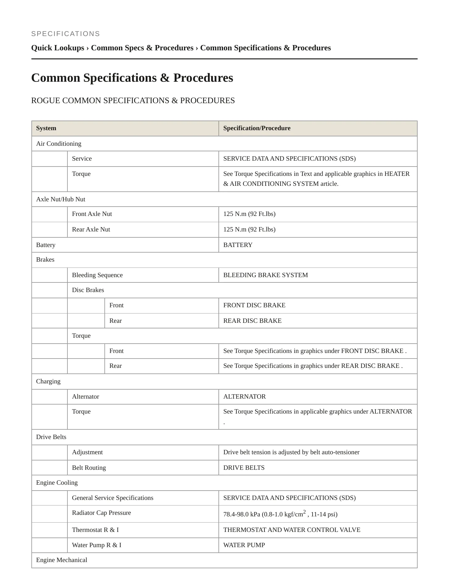2011 Nissan Rogue service manual page 2